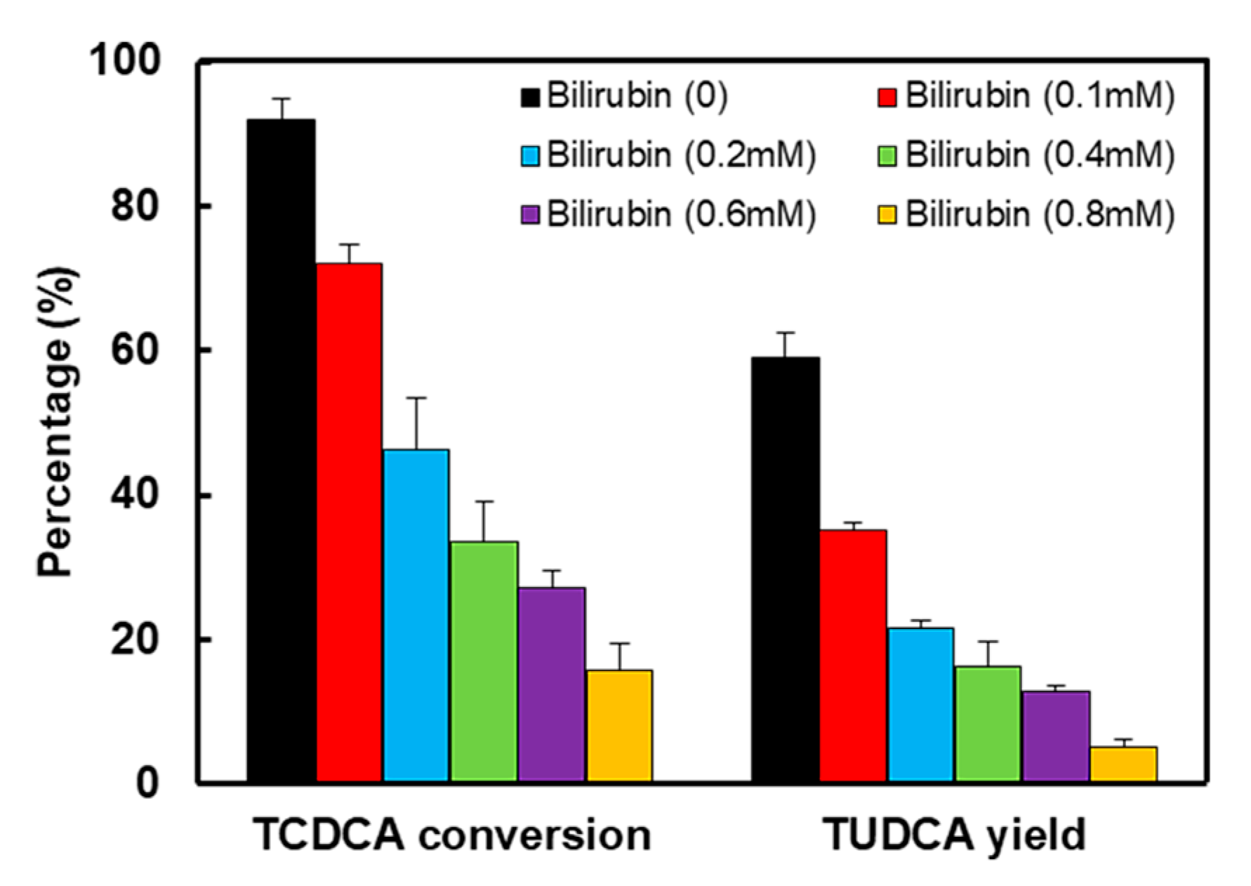 Catalysts 13 00965 g005