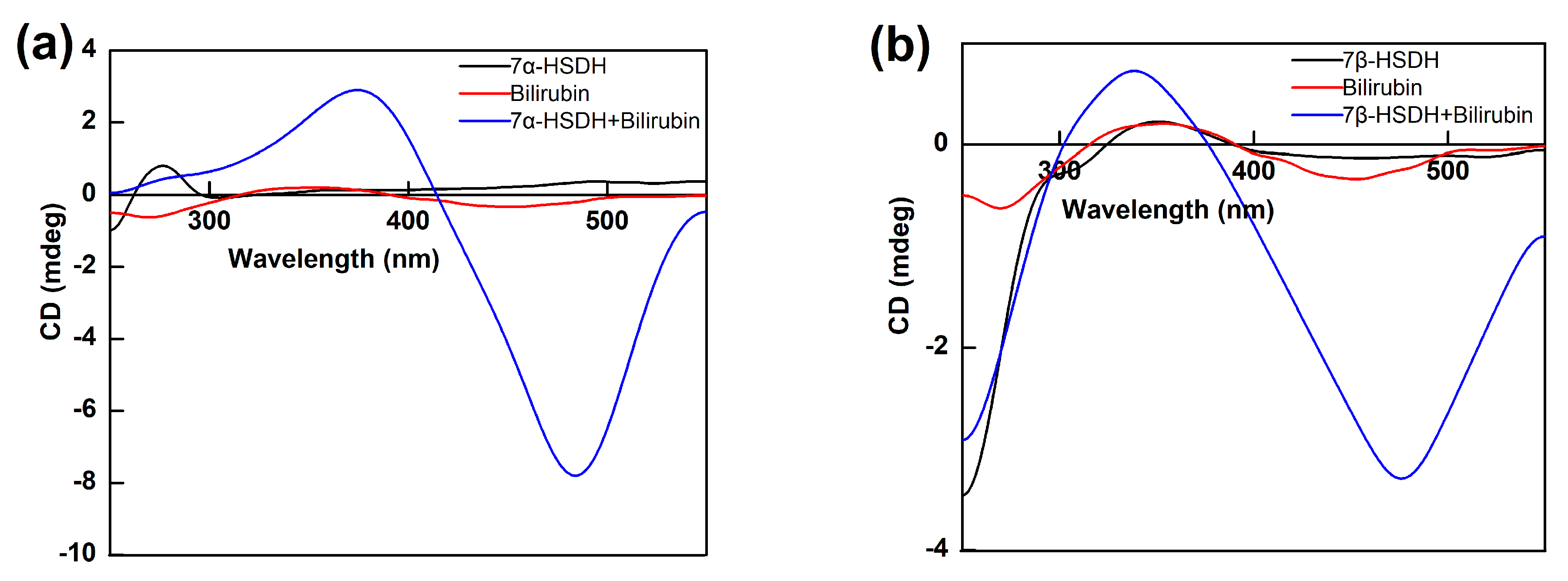 Catalysts 13 00965 g008
