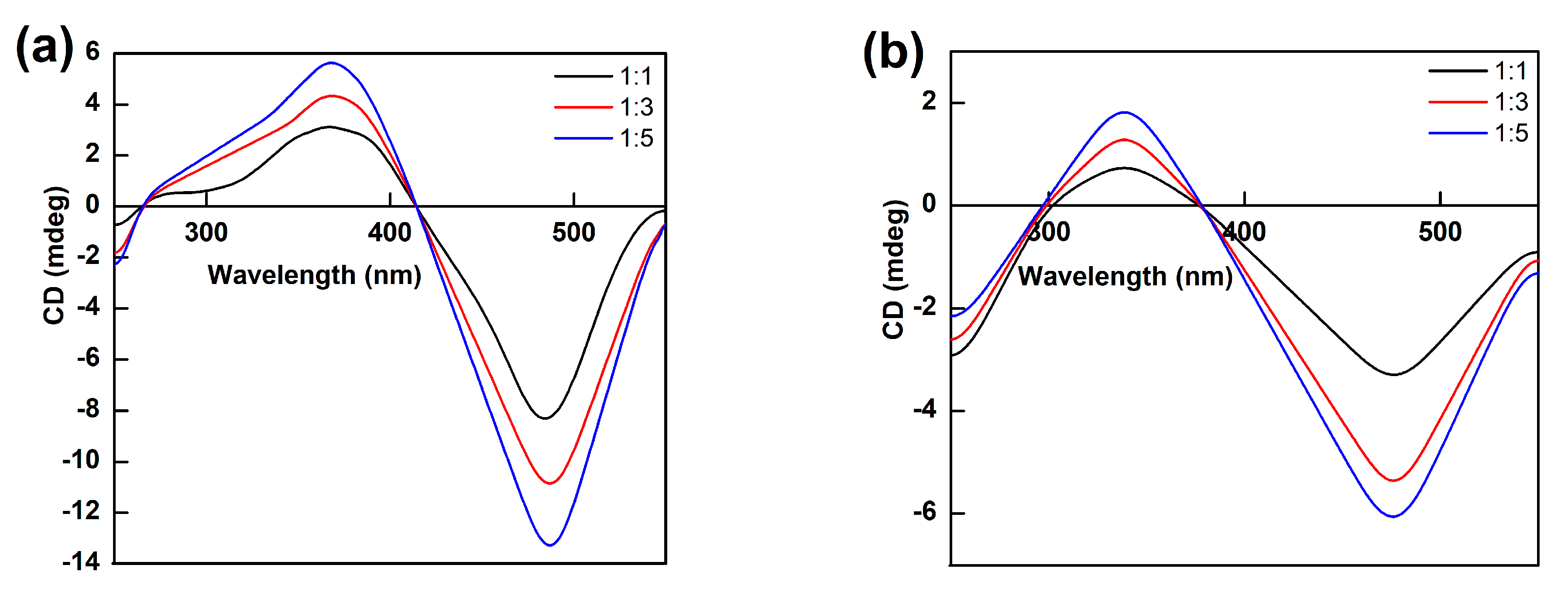 Catalysts 13 00965 g009