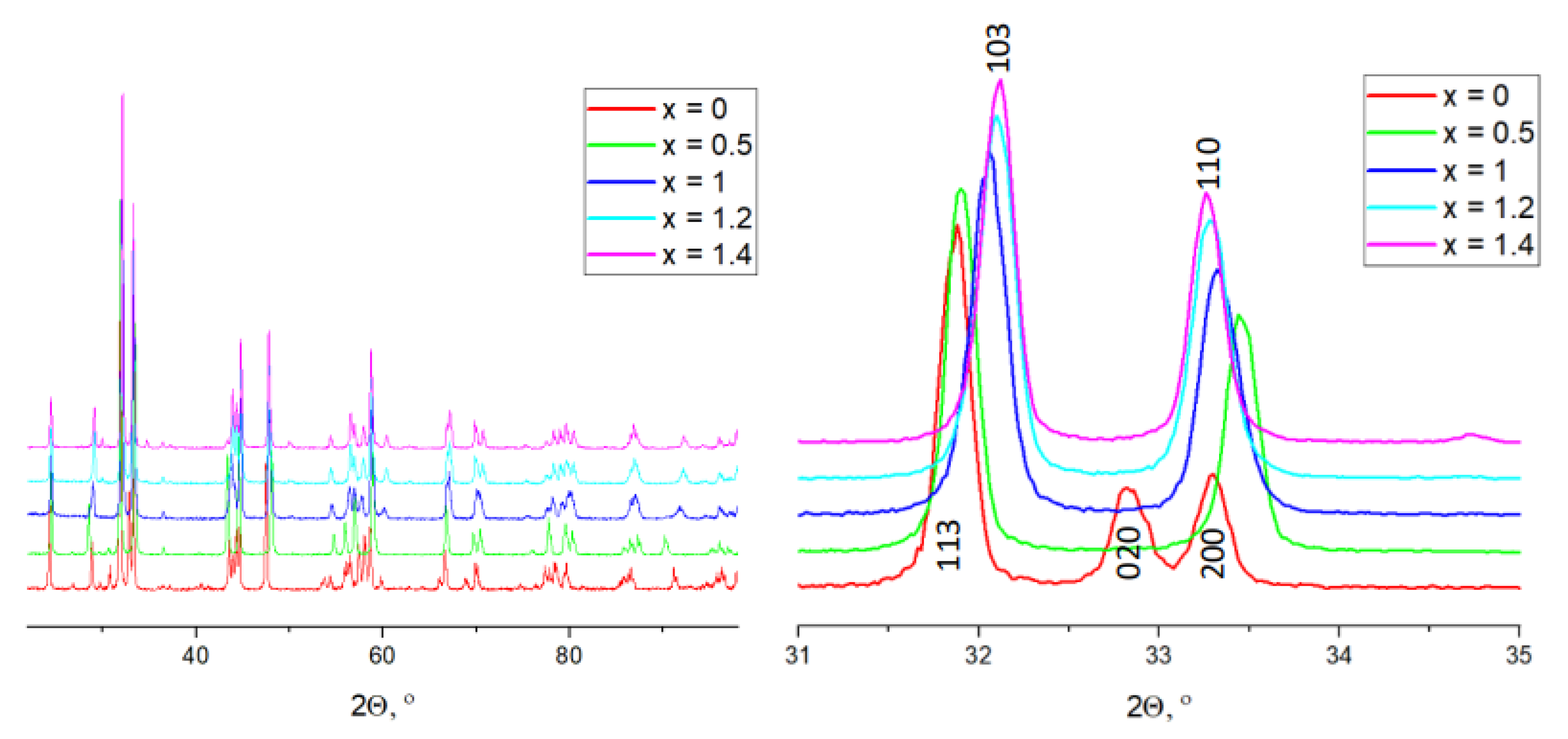 Catalysts 13 00966 g002