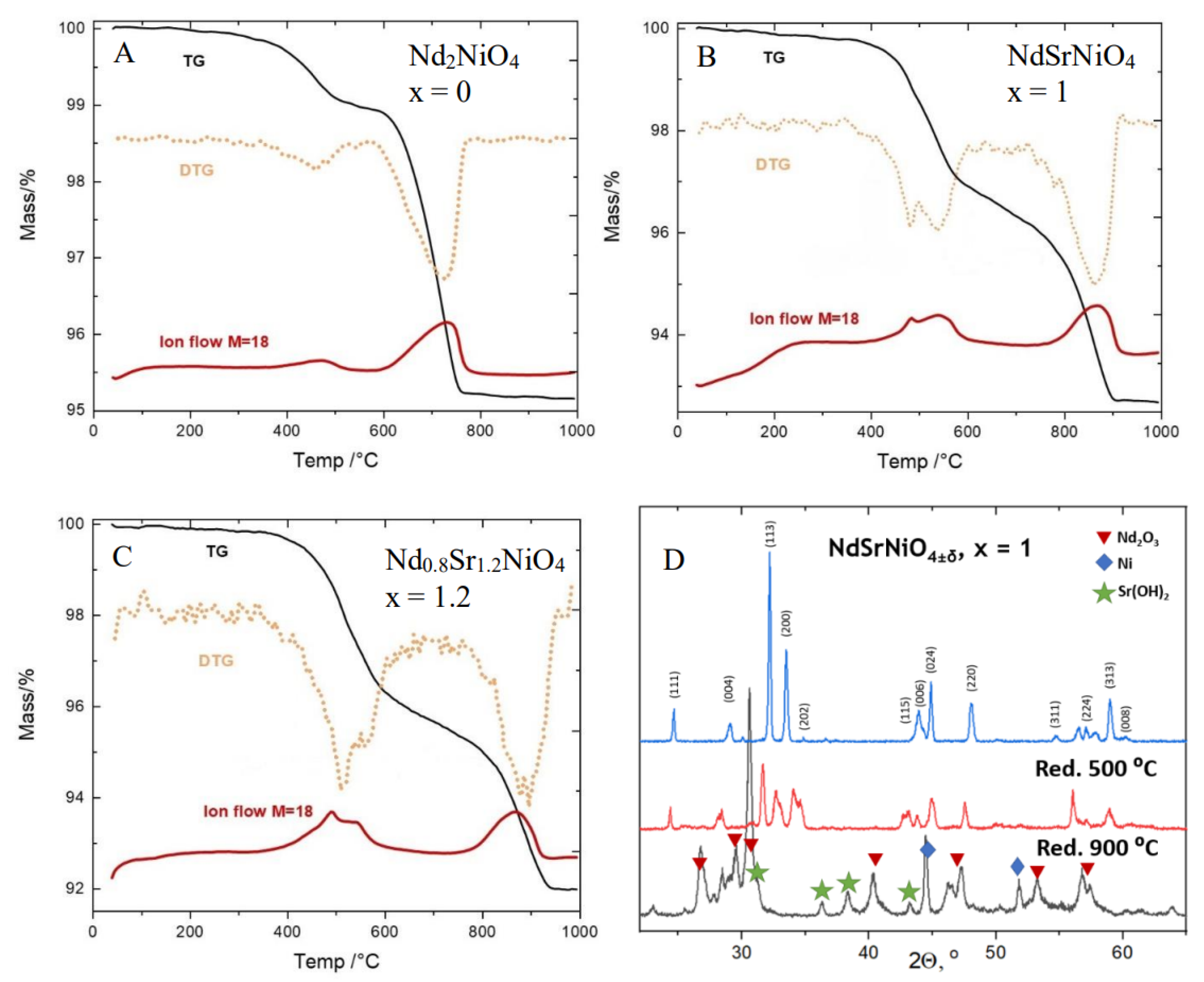 Catalysts 13 00966 g003