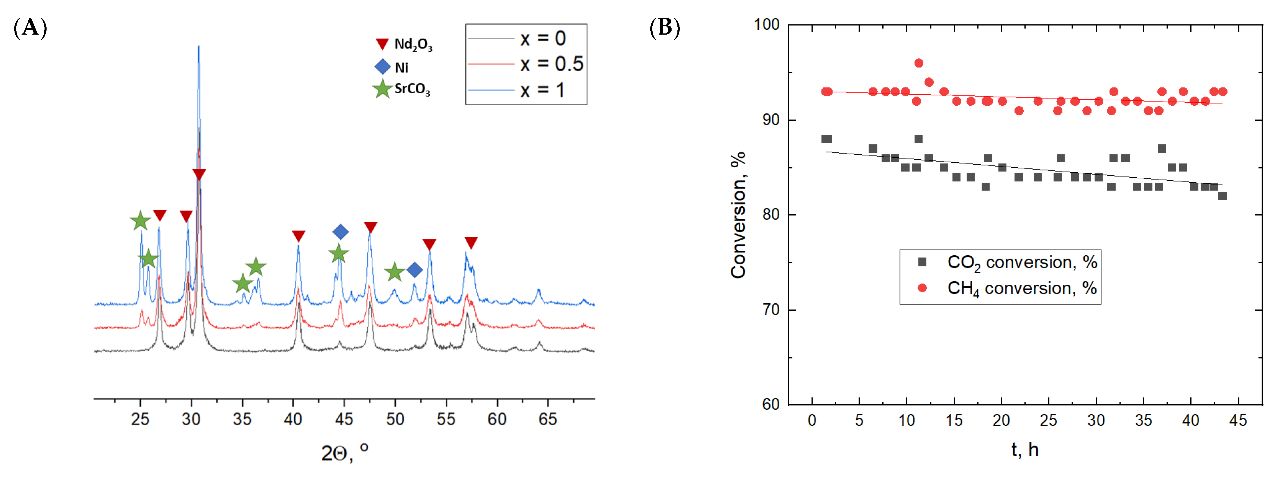 Catalysts 13 00966 g006