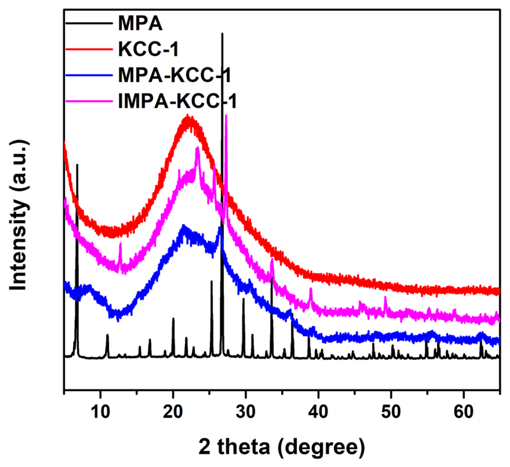 Catalysts 13 00969 g001 Catalysts 13 00969 g001