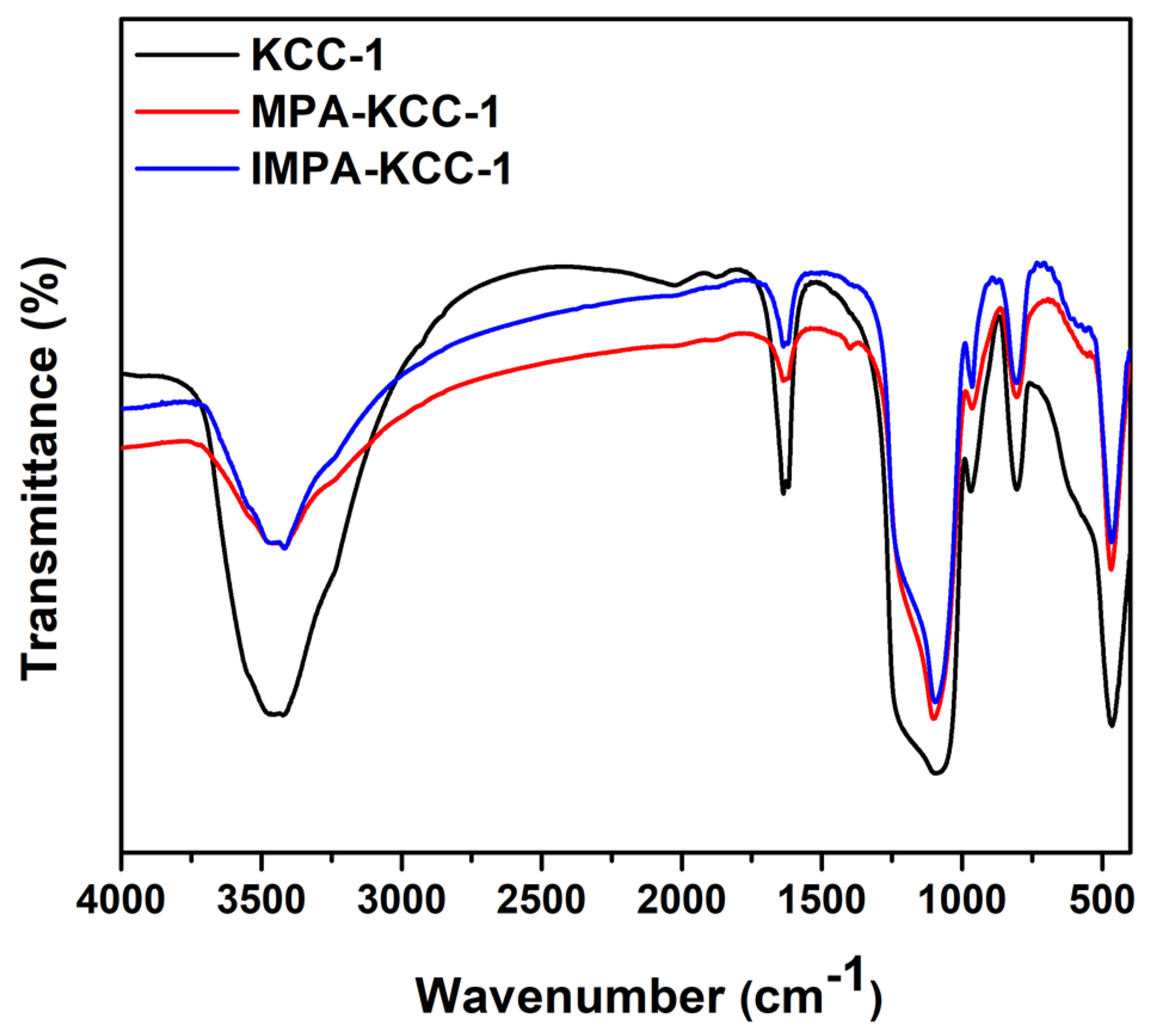 Catalysts 13 00969 g002 Catalysts 13 00969 g002