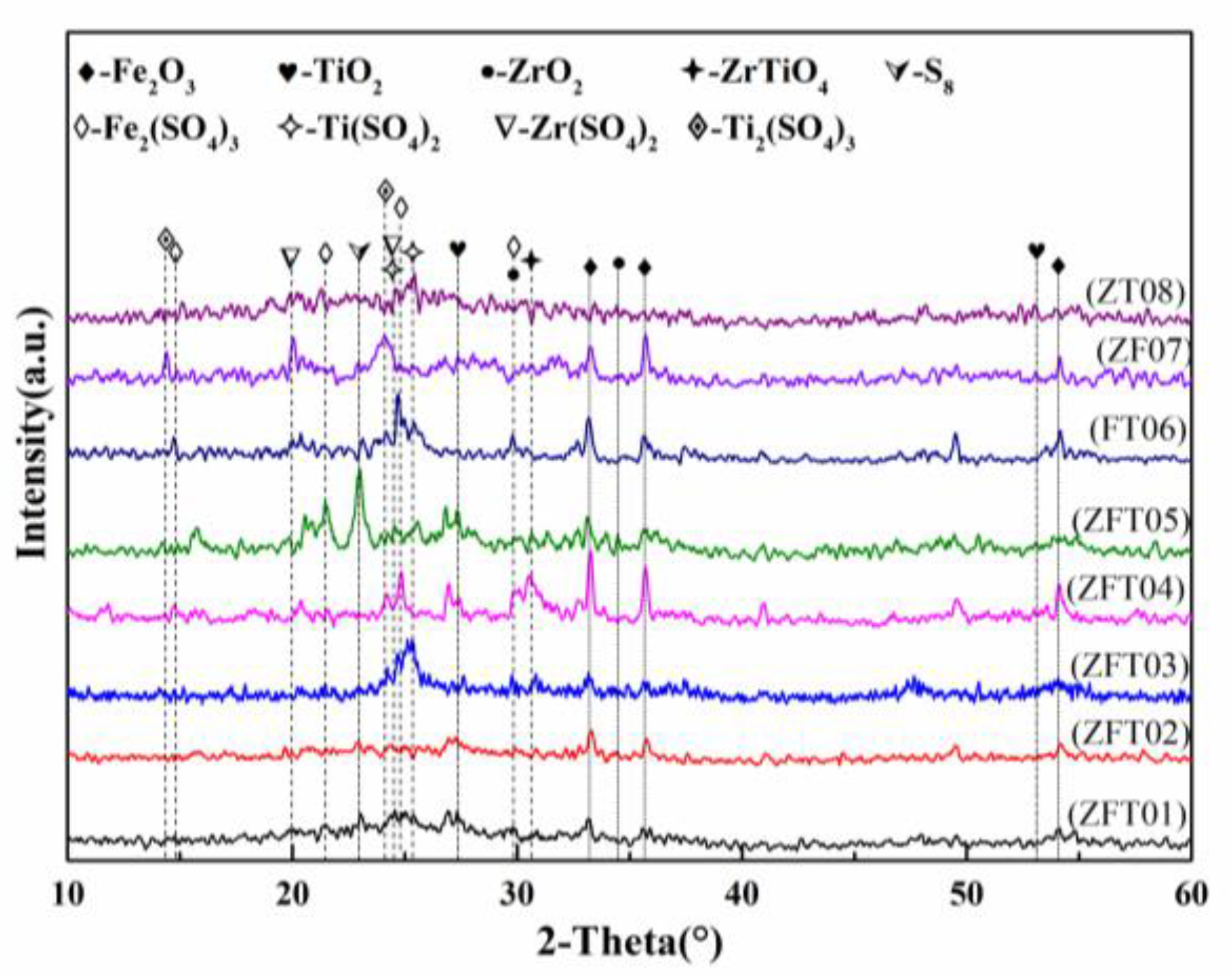 Catalysts 13 00971 g001