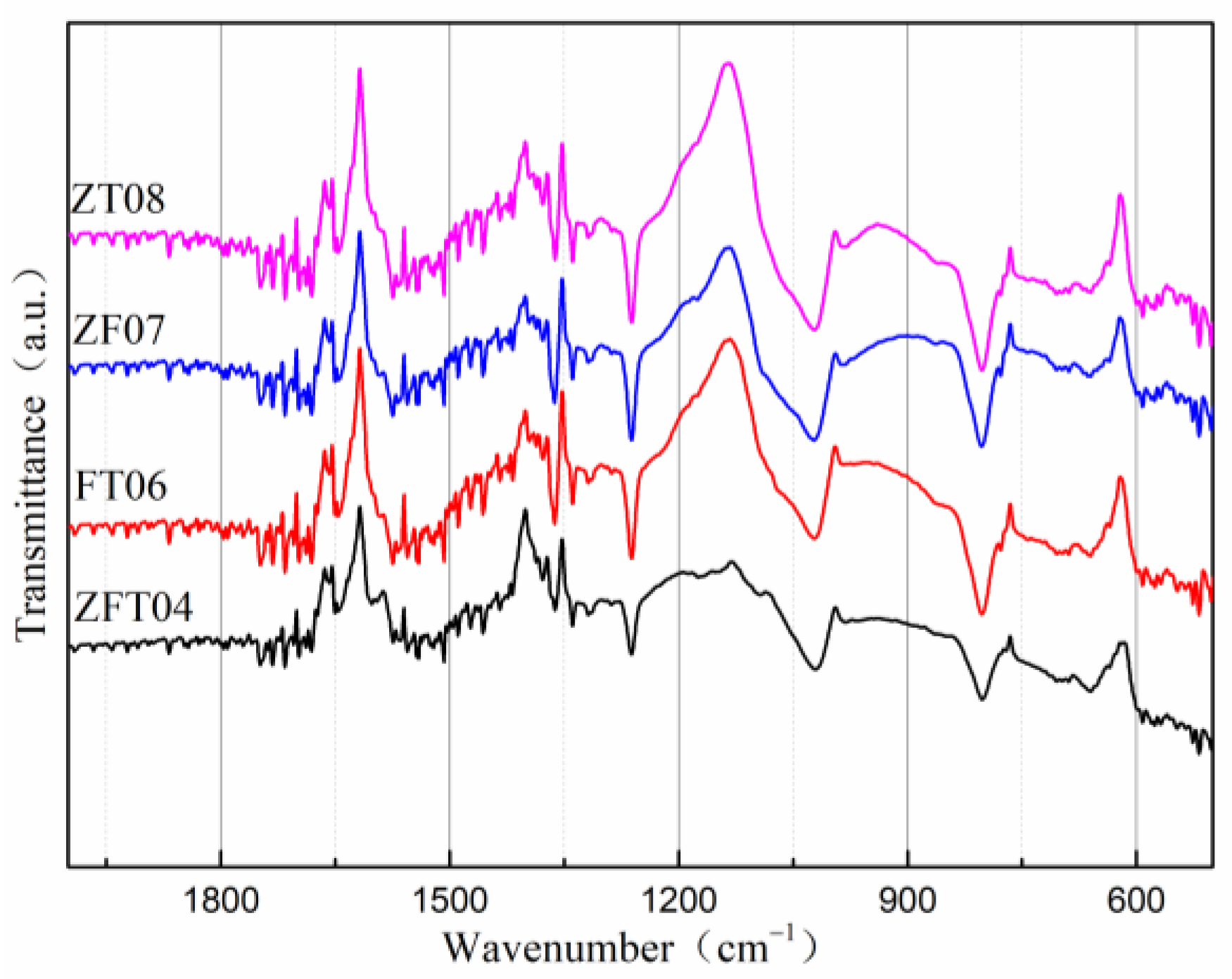 Catalysts 13 00971 g002