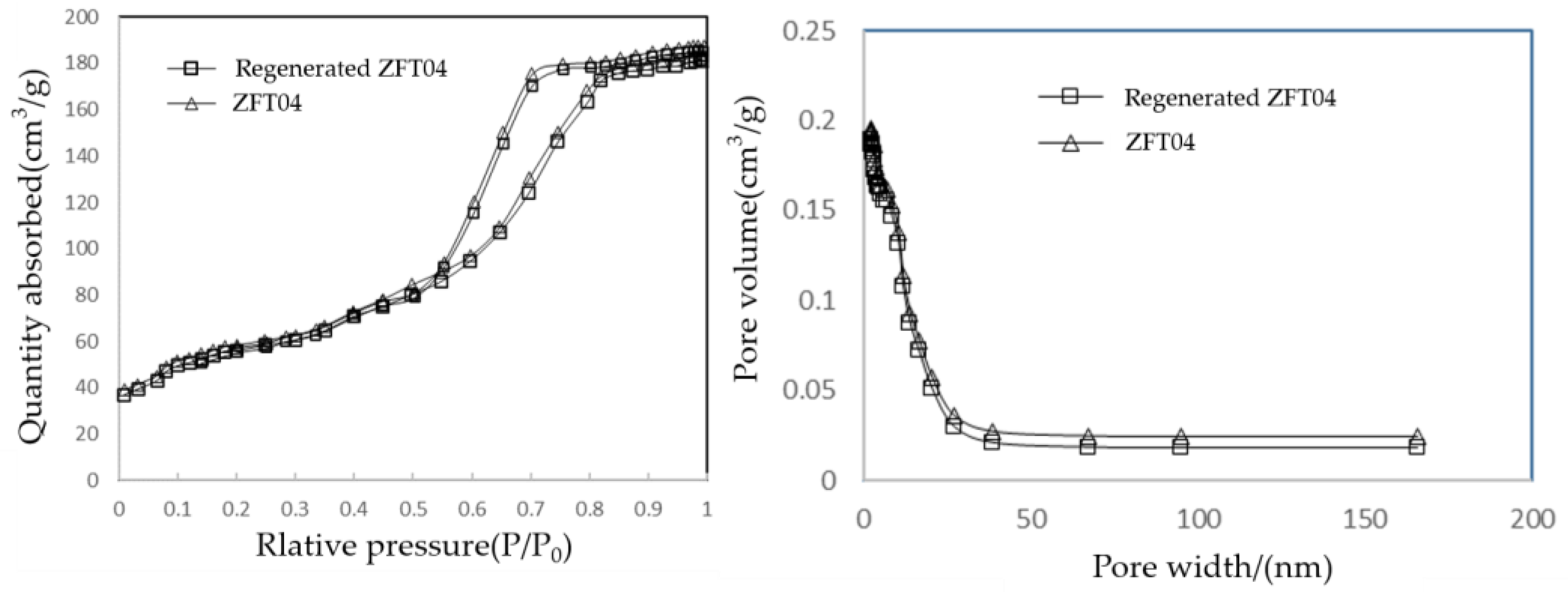 Catalysts 13 00971 g005