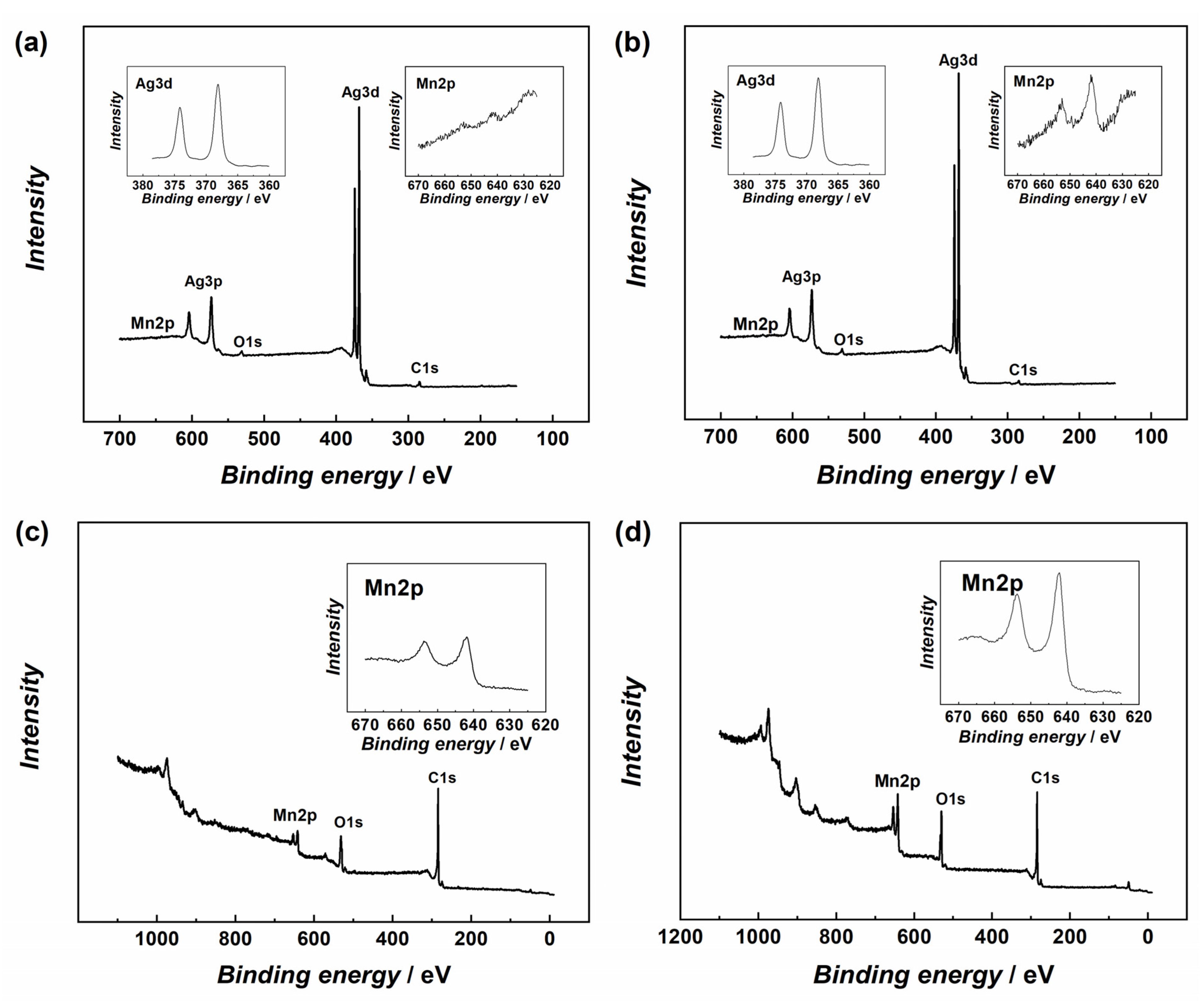 Catalysts 13 00976 g002