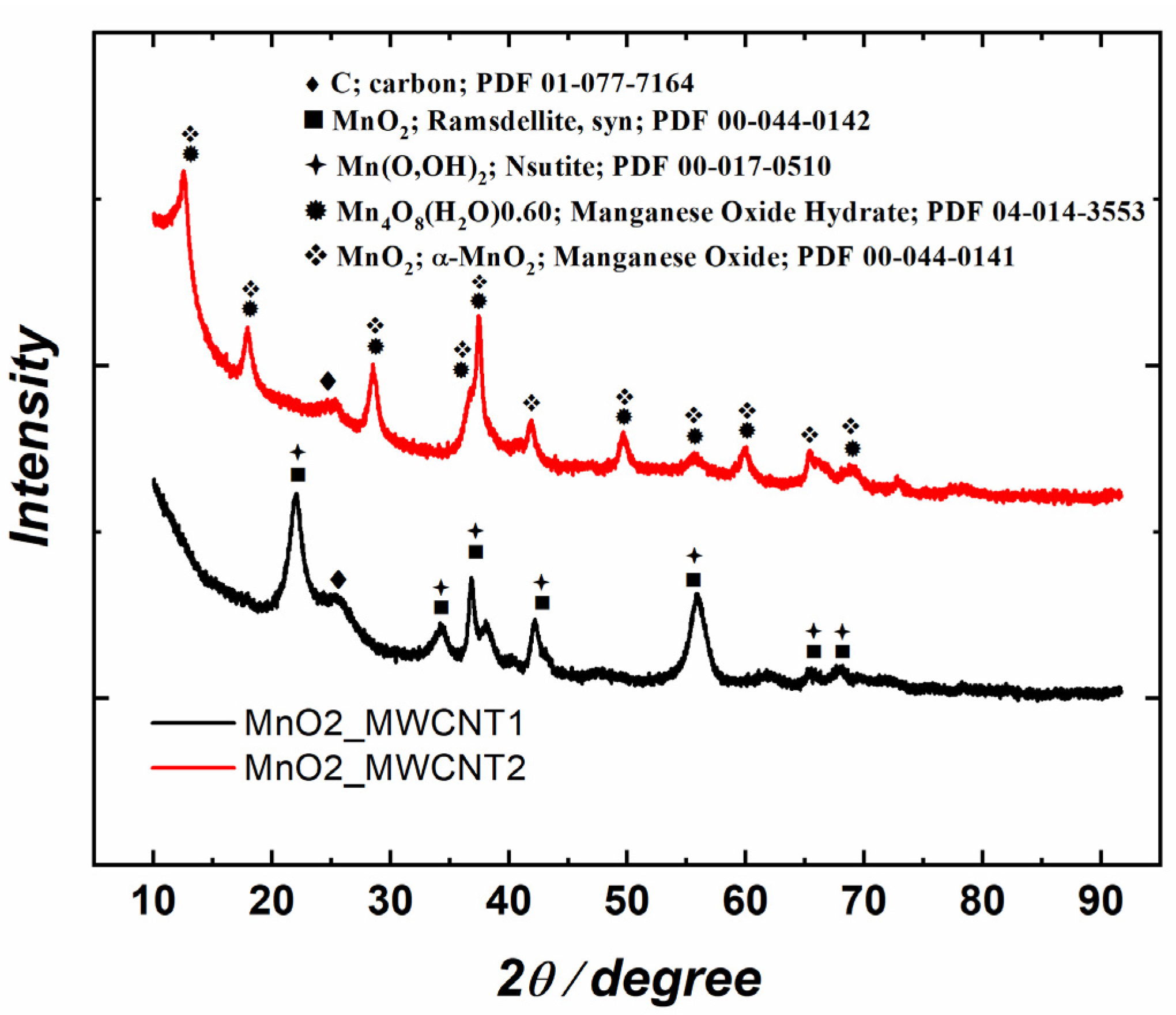Catalysts 13 00976 g003