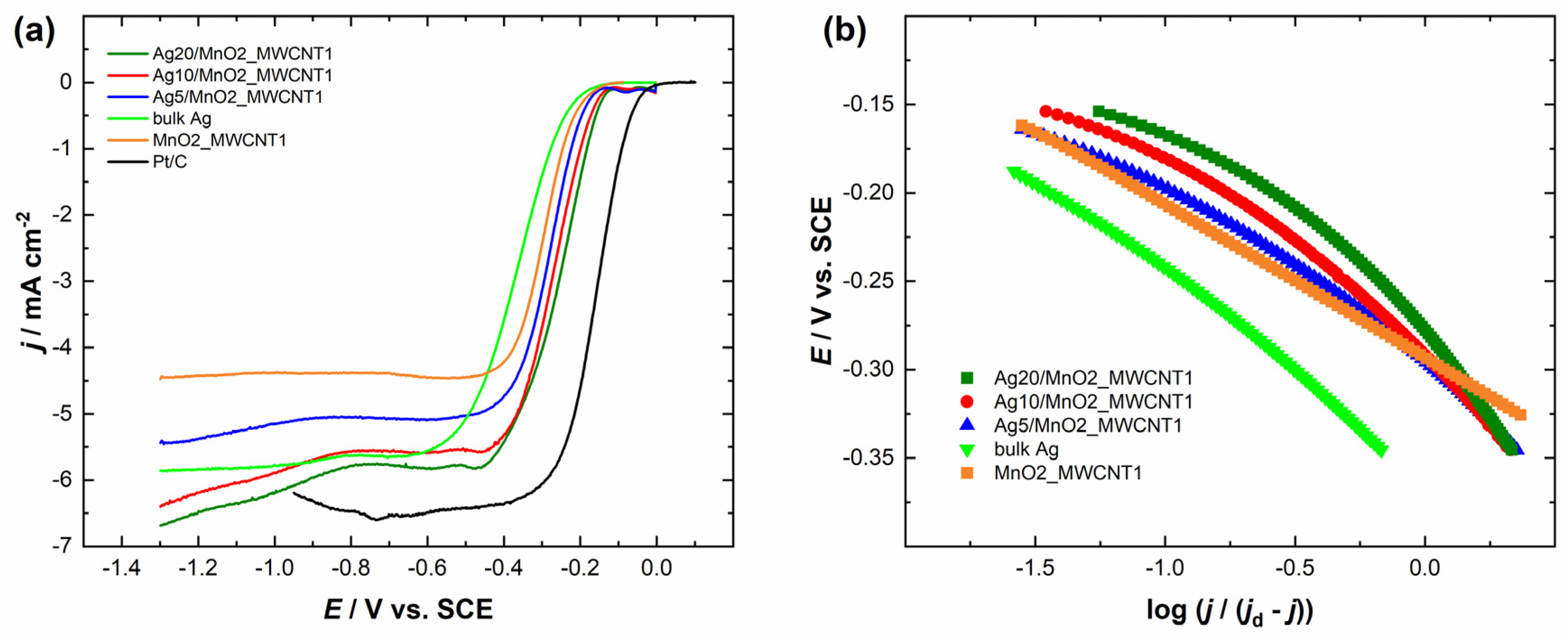 Catalysts 13 00976 g004
