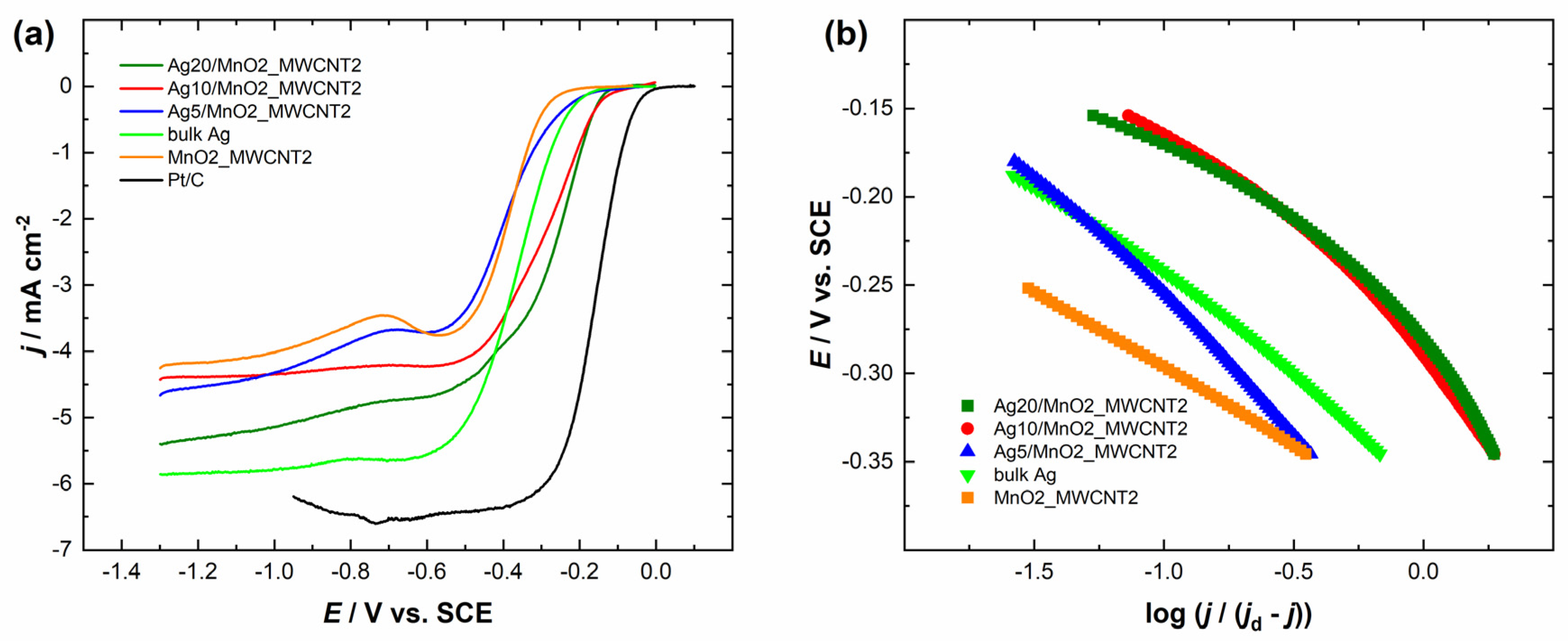 Catalysts 13 00976 g005