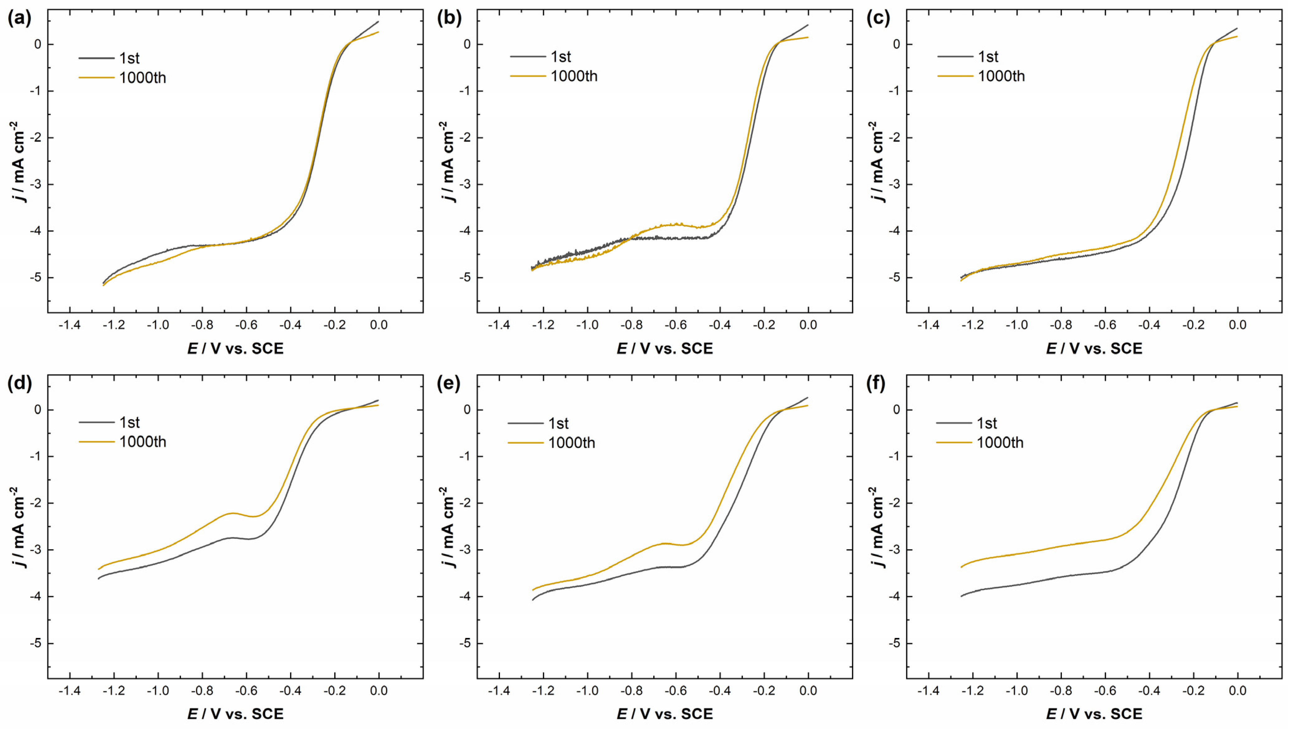 Catalysts 13 00976 g006