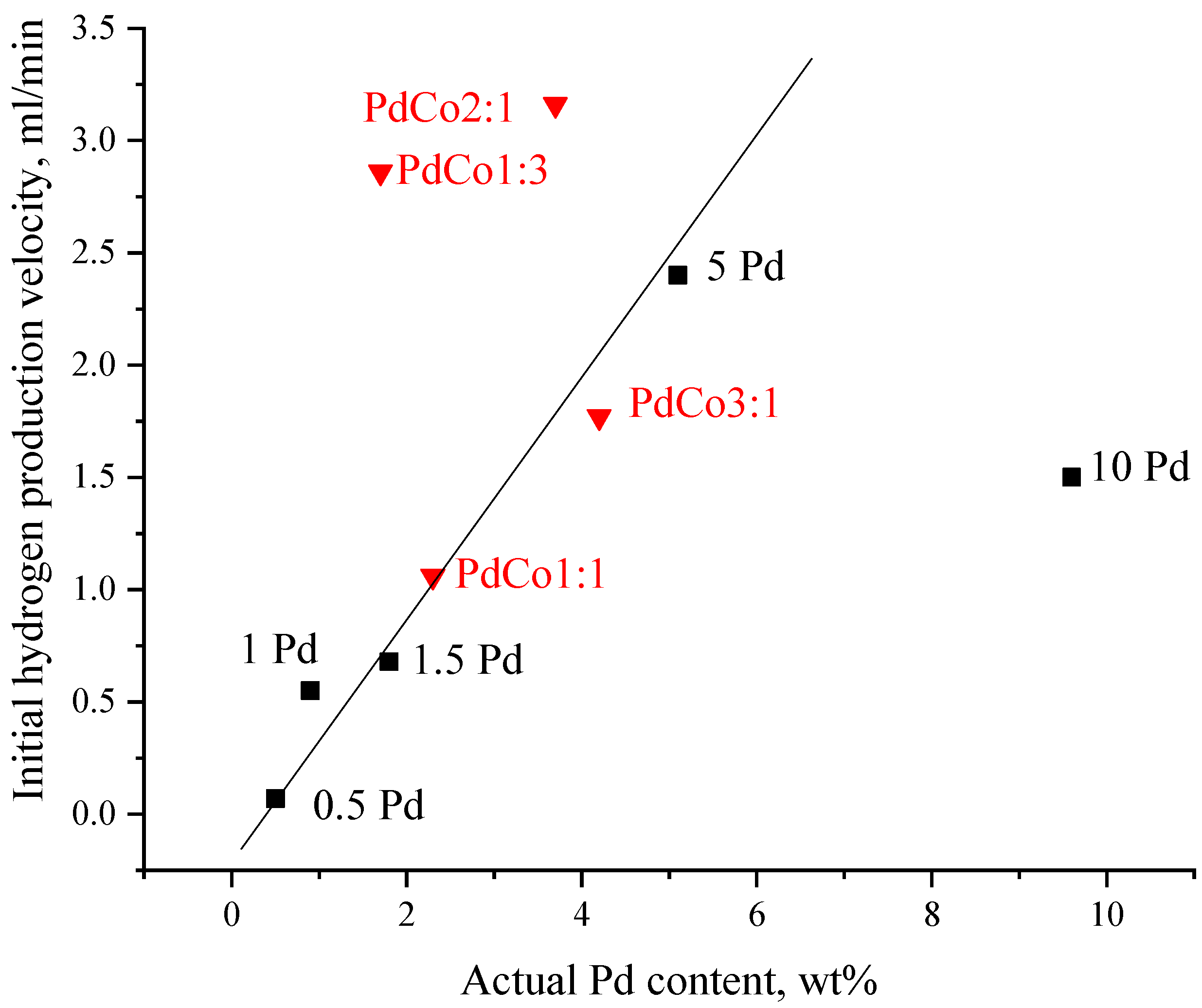 Catalysts 13 00977 g006
