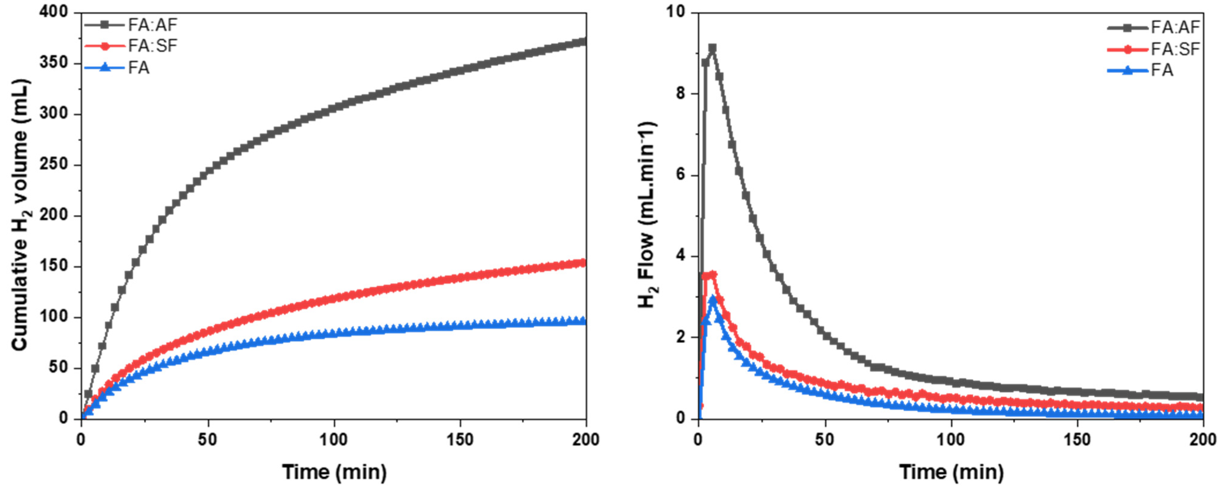 Catalysts 13 00977 g007