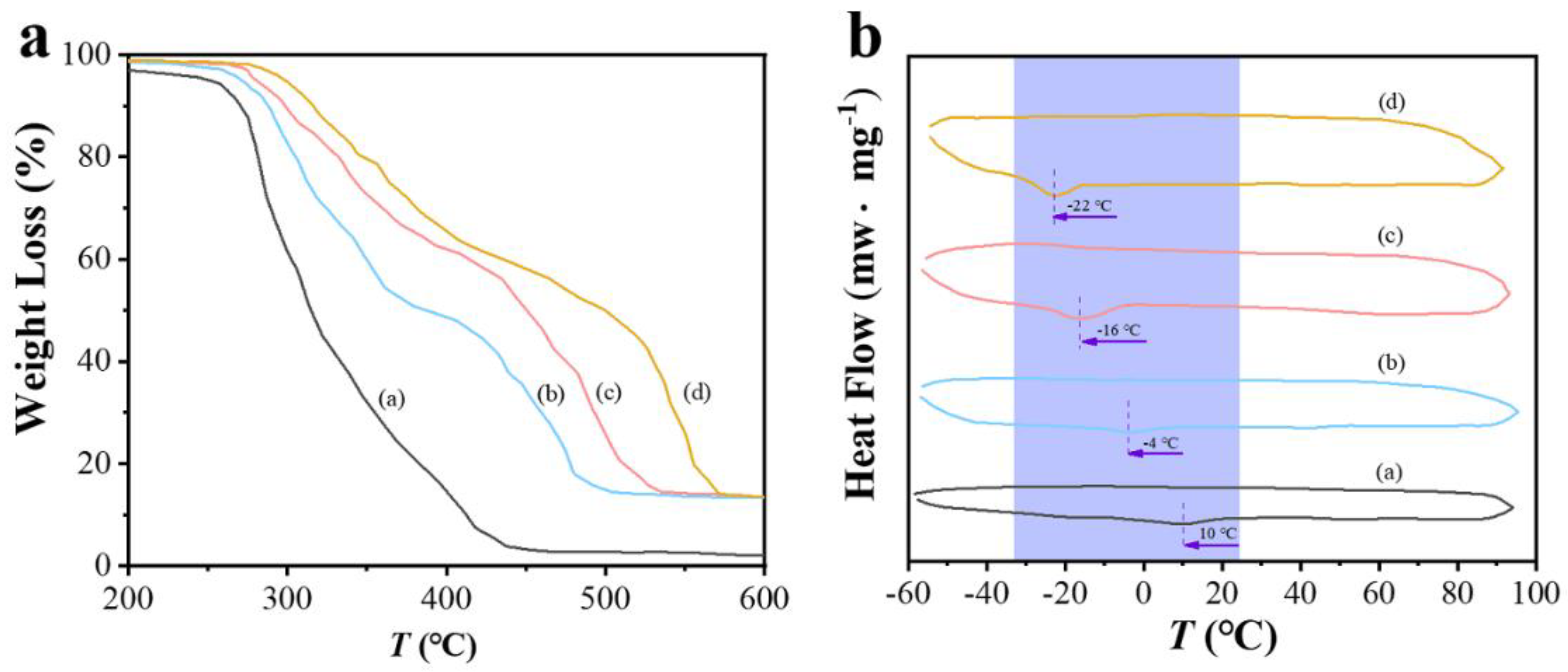 Catalysts 13 00978 g002
