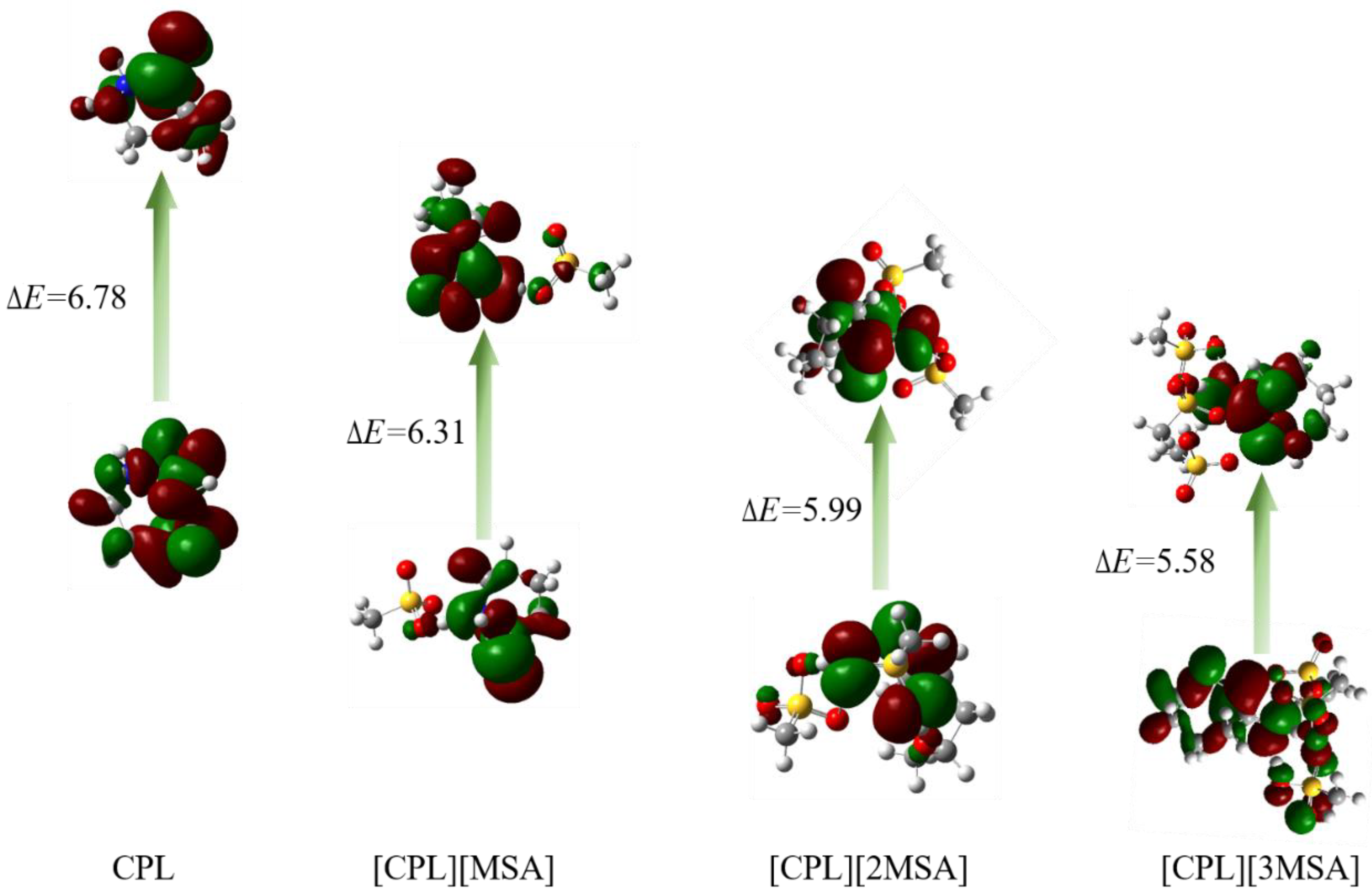 Catalysts 13 00978 g003