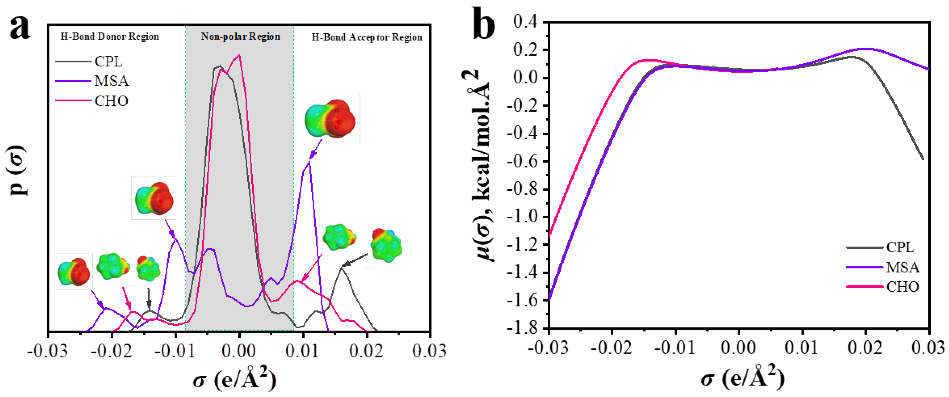Catalysts 13 00978 g006