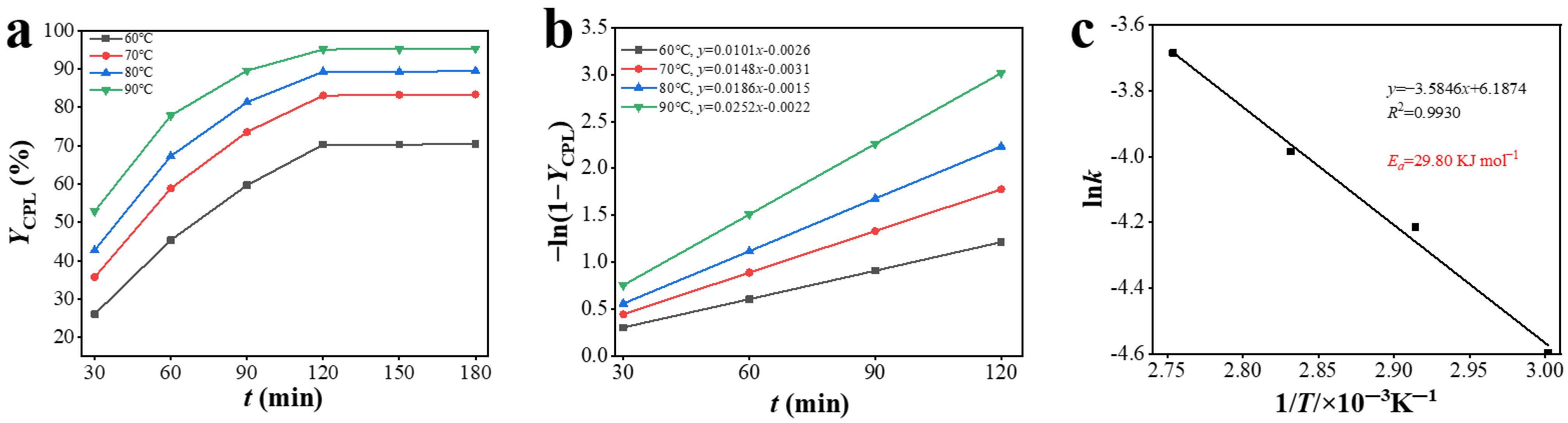 Catalysts 13 00978 g008