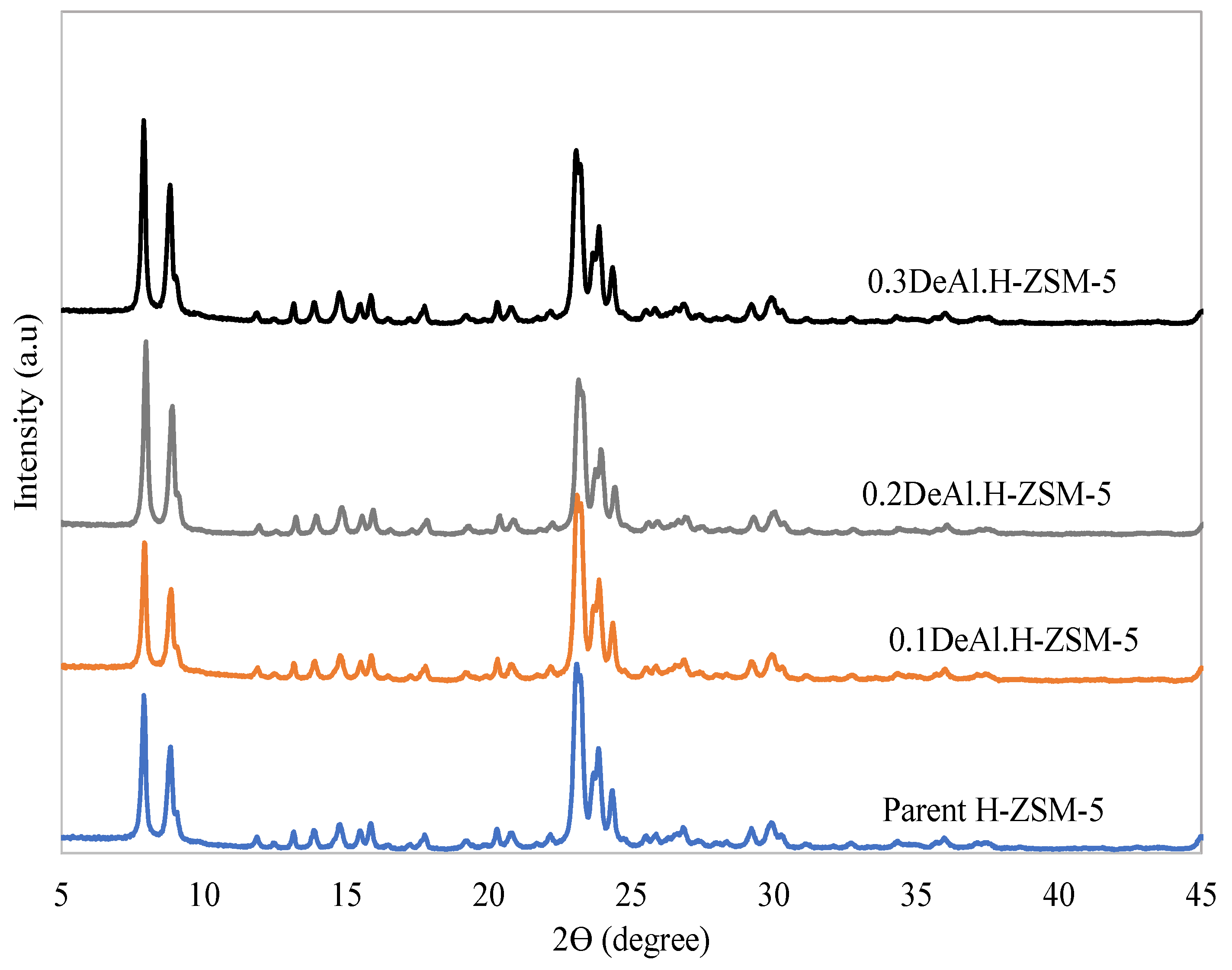 Catalysts 13 00982 g001