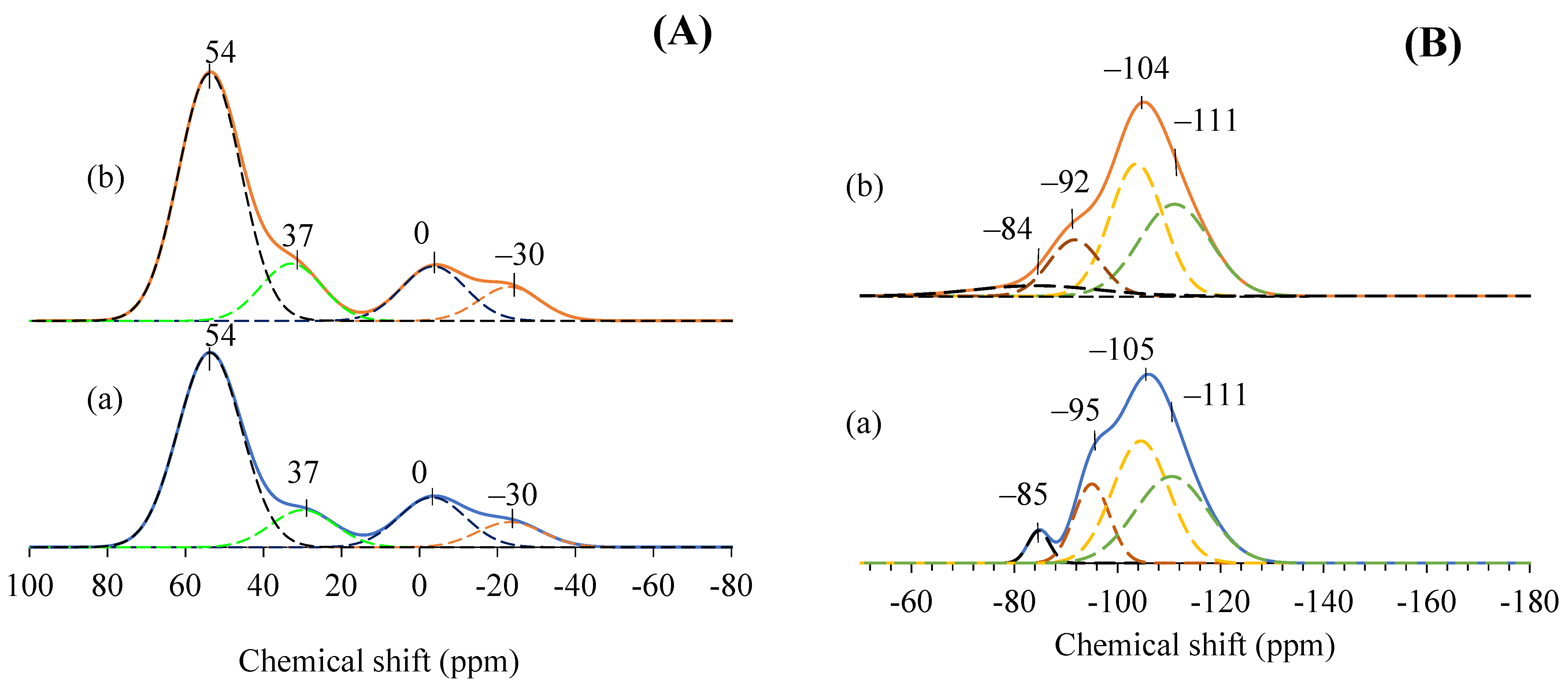 Catalysts 13 00982 g004