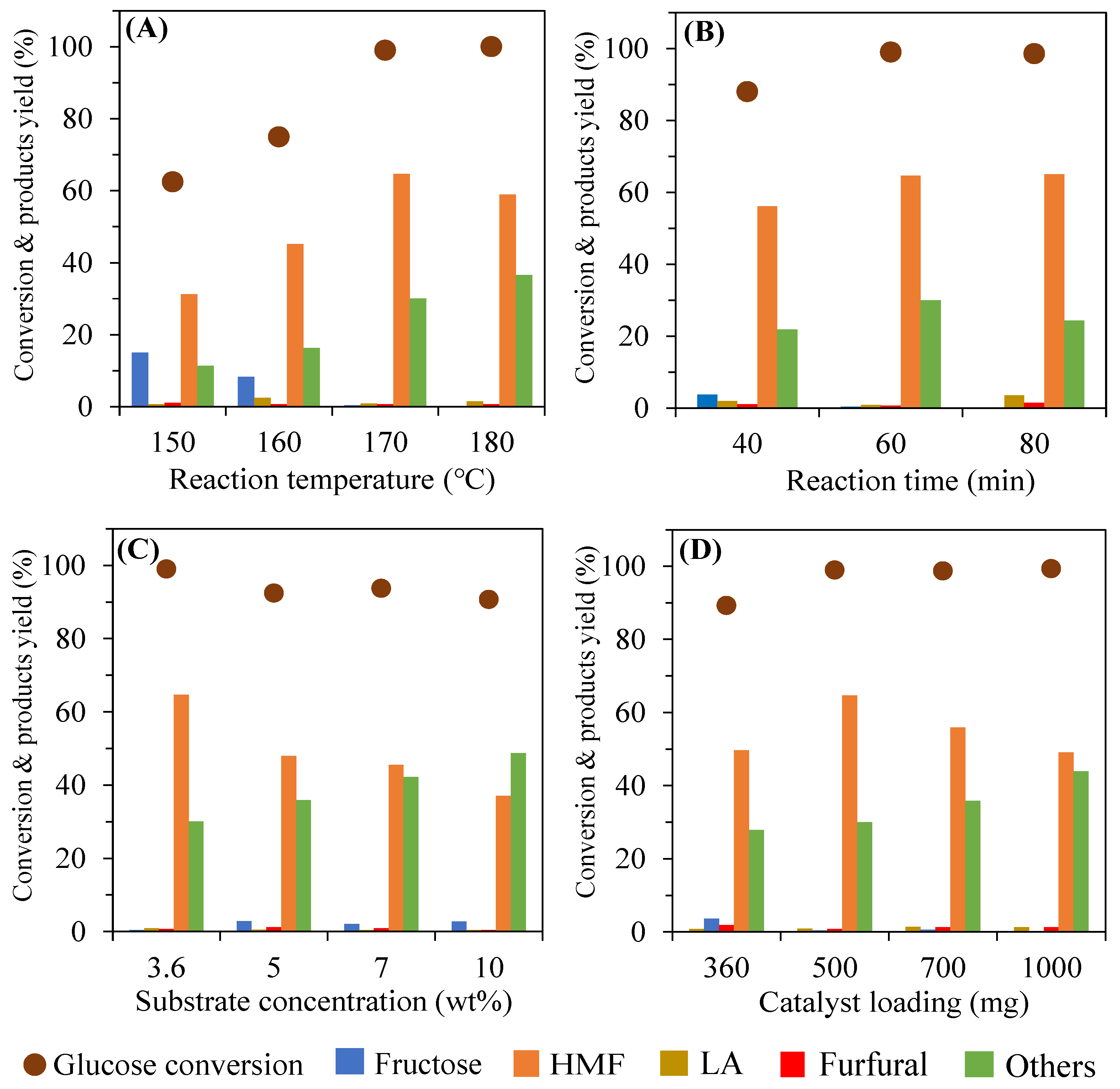 Catalysts 13 00982 g007
