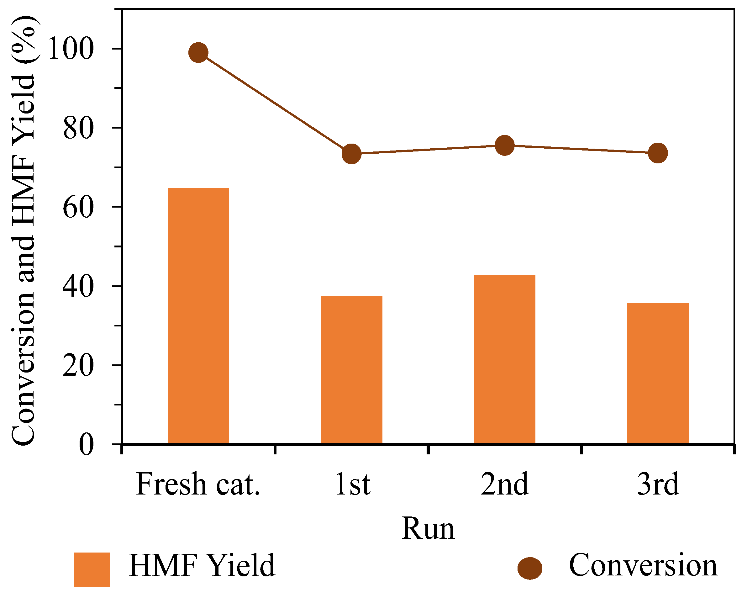Catalysts 13 00982 g008