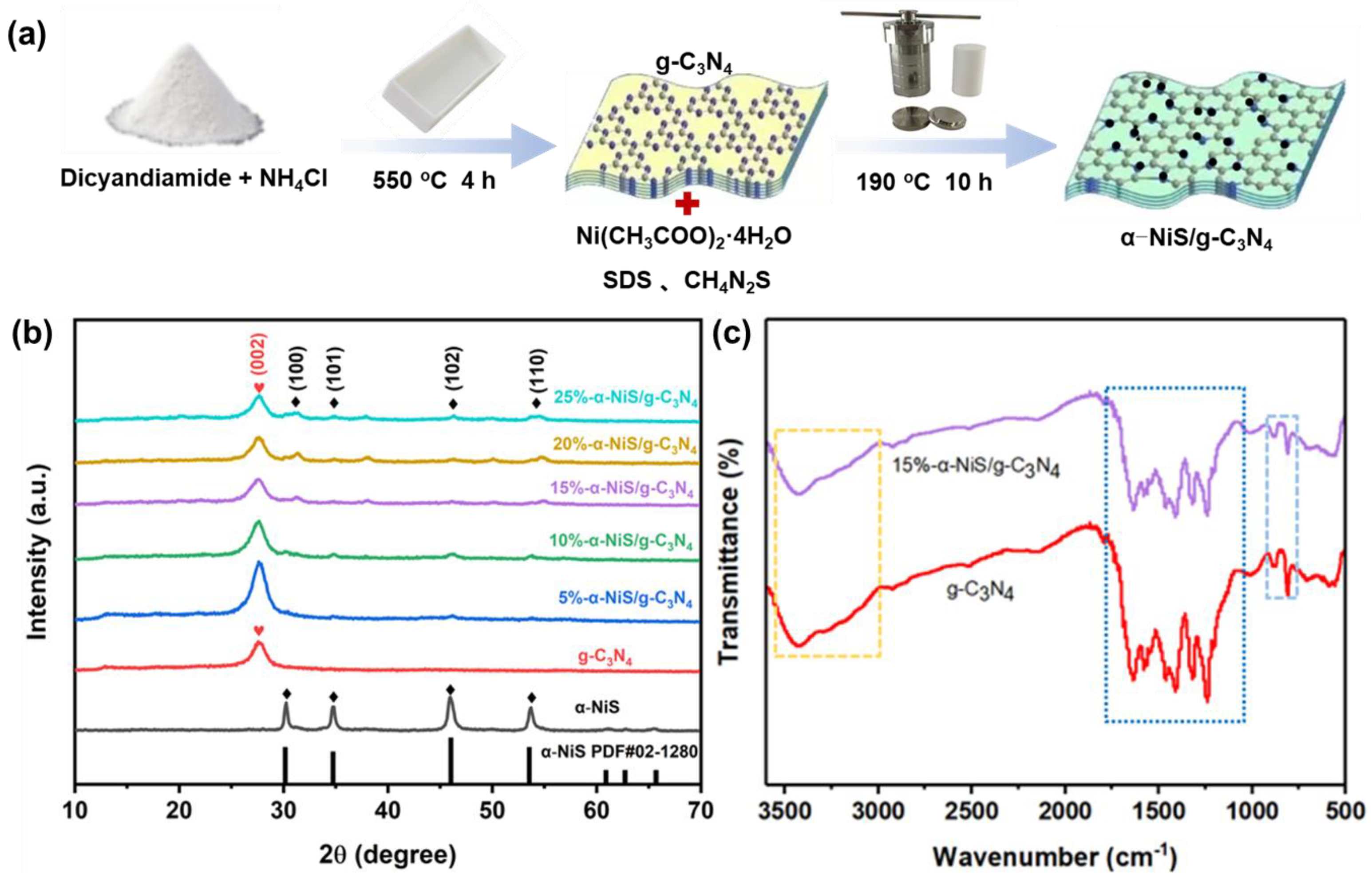 Catalysts 13 00983 g001 Catalysts 13 00983 g001