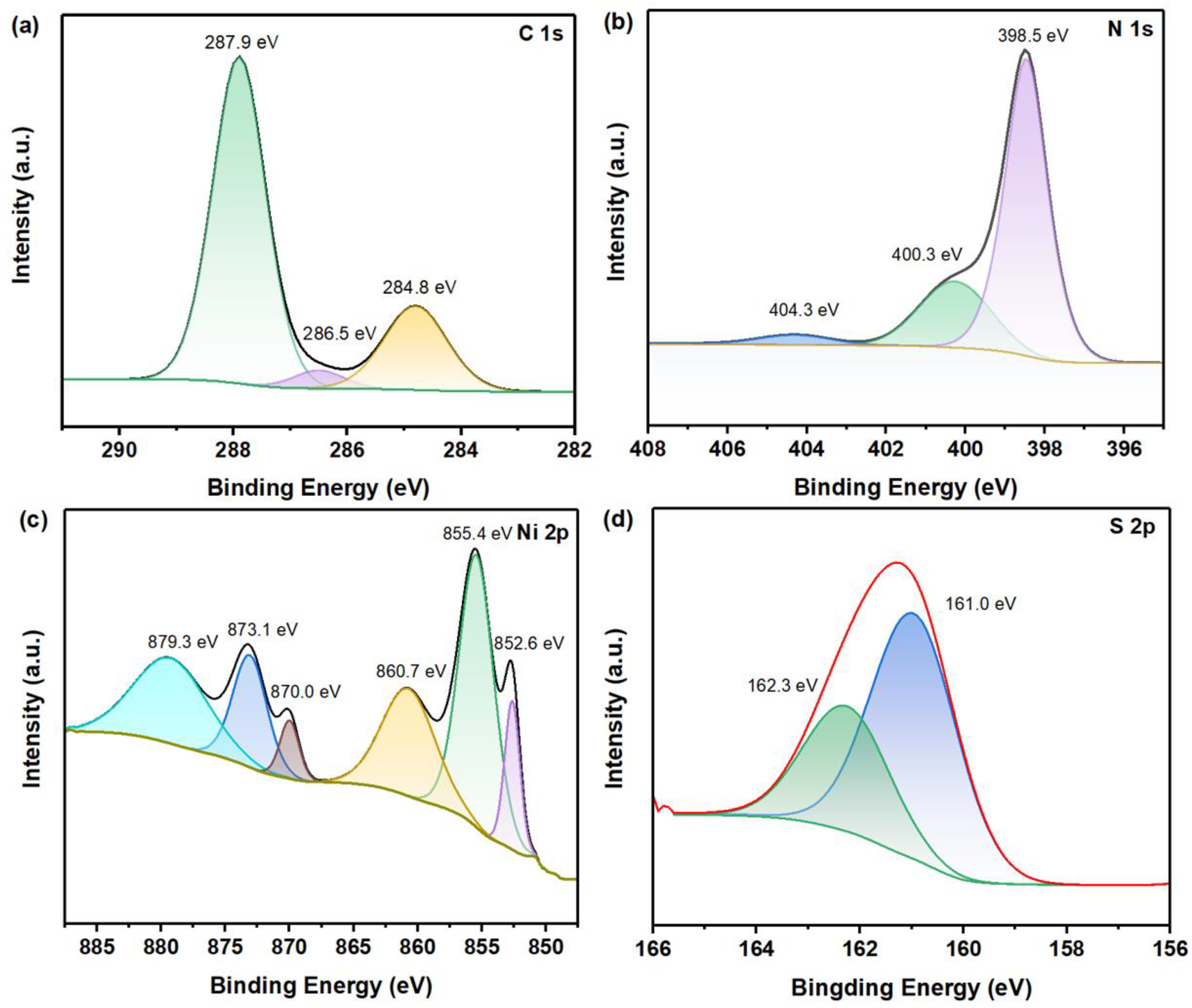 Catalysts 13 00983 g004 Catalysts 13 00983 g004