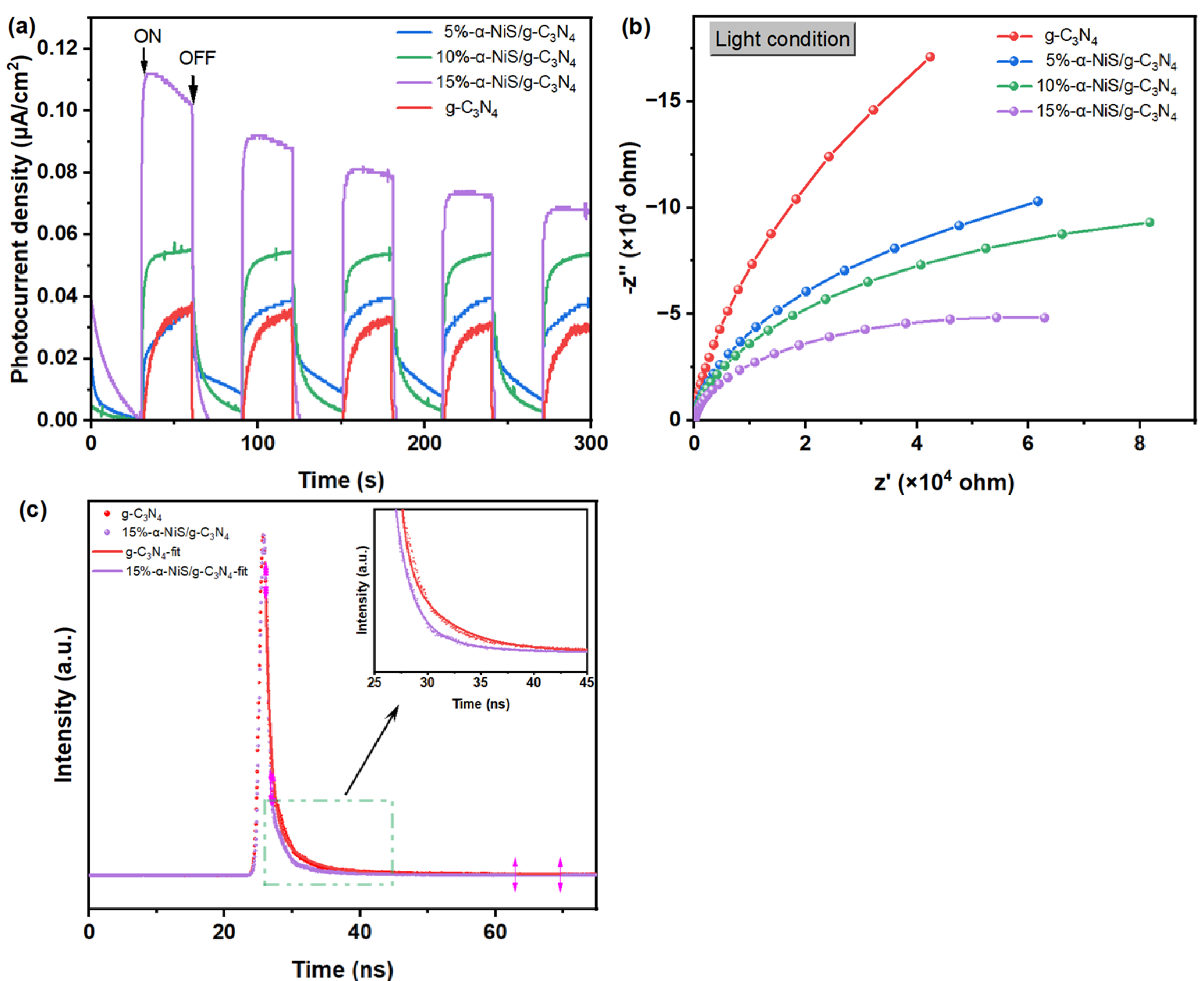 Catalysts 13 00983 g006 Catalysts 13 00983 g006