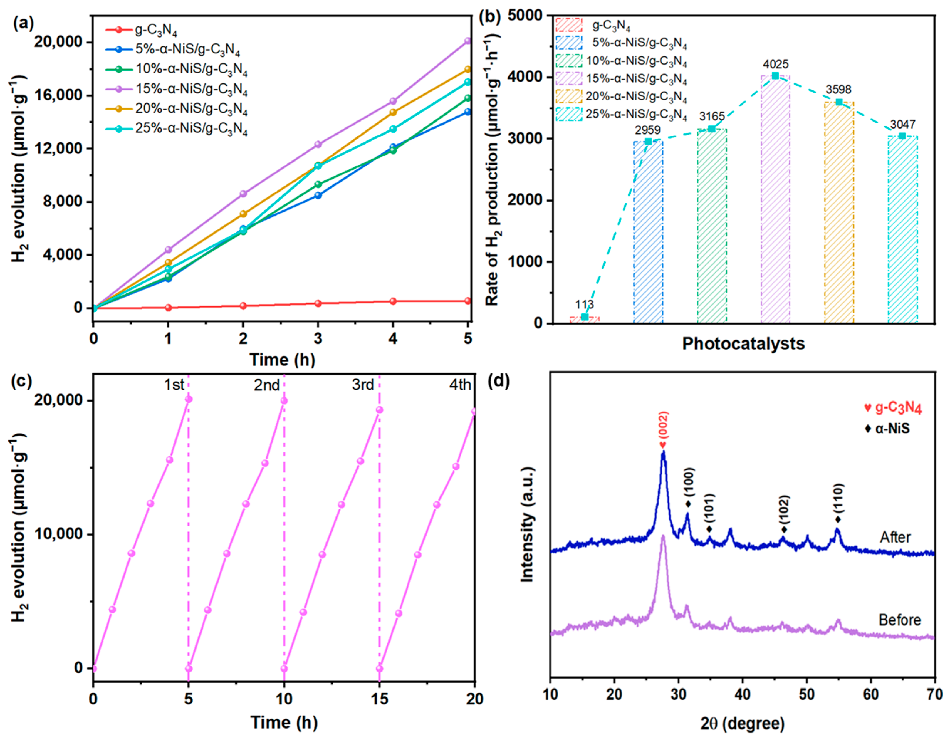 Catalysts 13 00983 g007 Catalysts 13 00983 g007