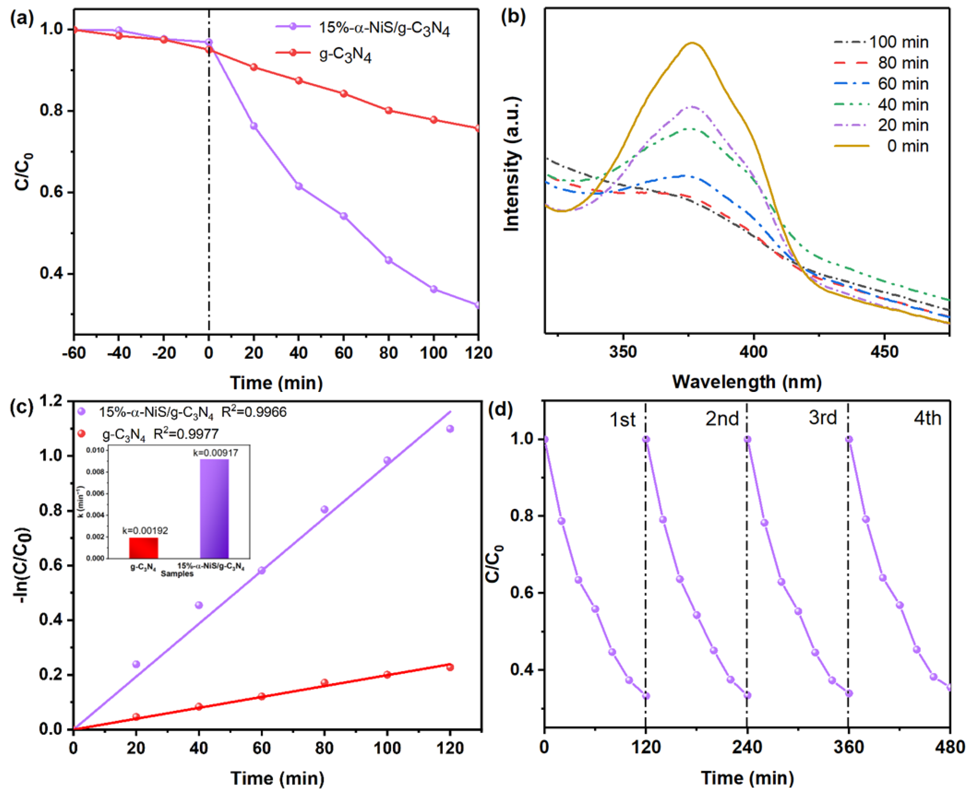 Catalysts 13 00983 g008 Catalysts 13 00983 g008