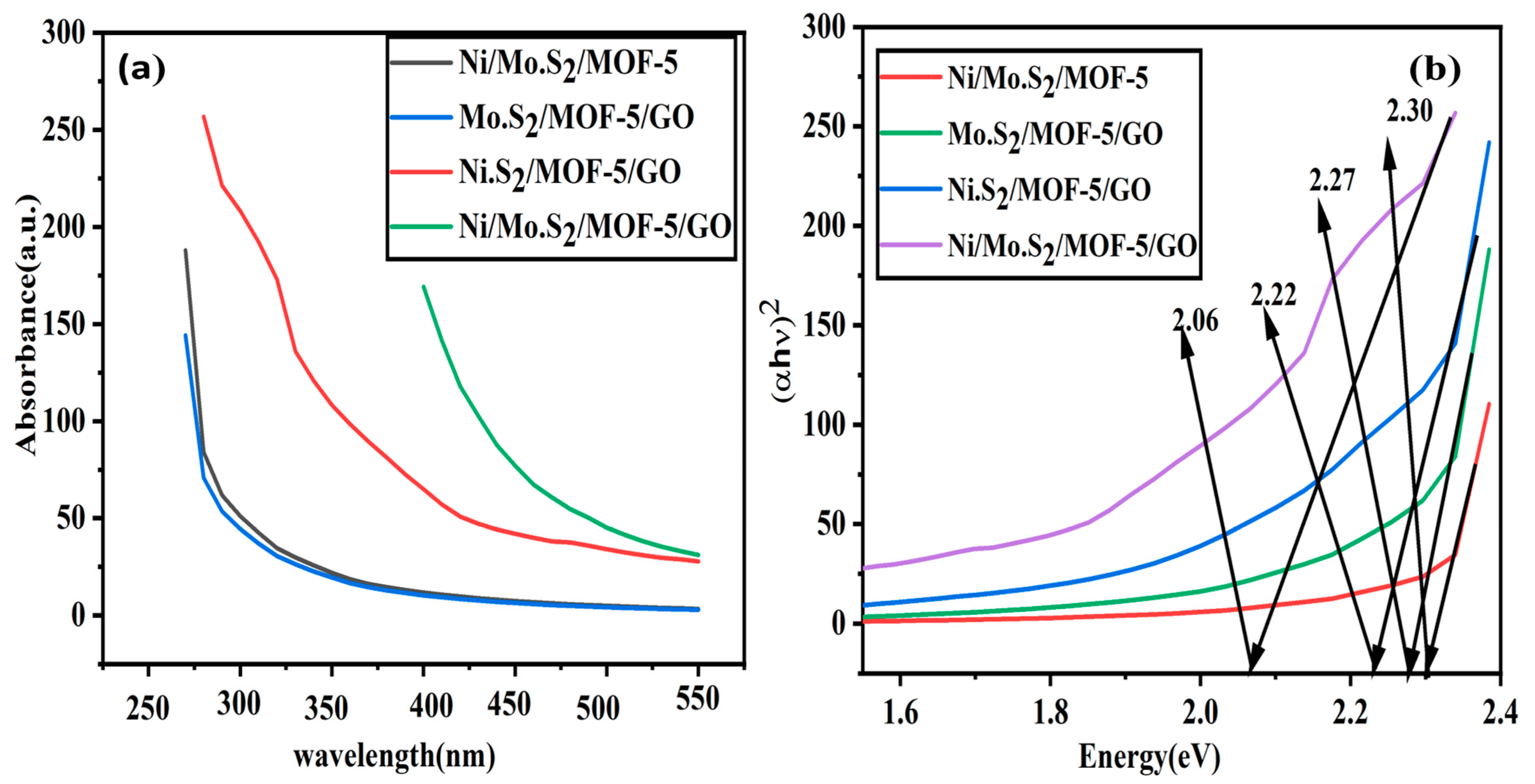 Catalysts 13 00984 g003