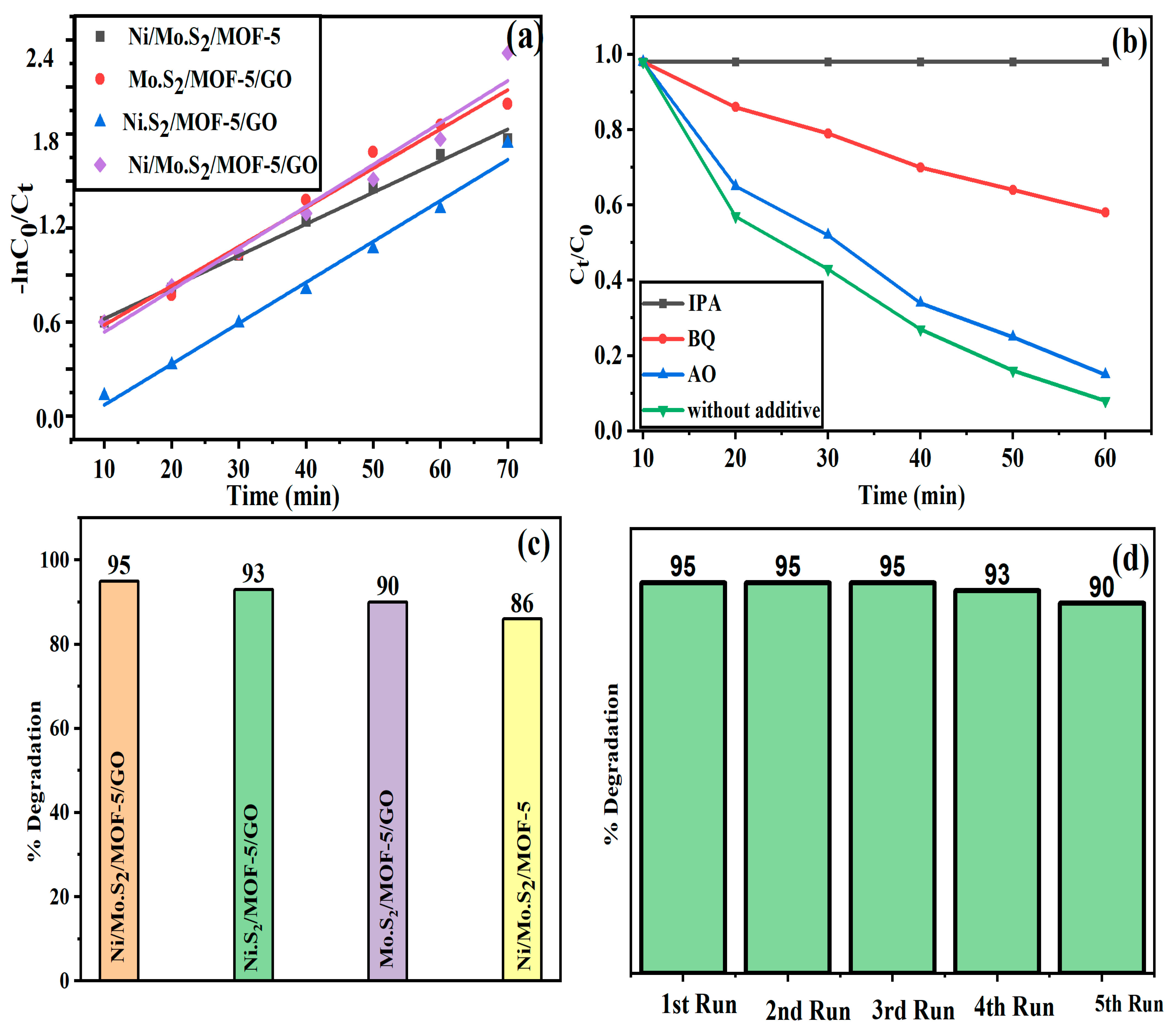 Catalysts 13 00984 g005