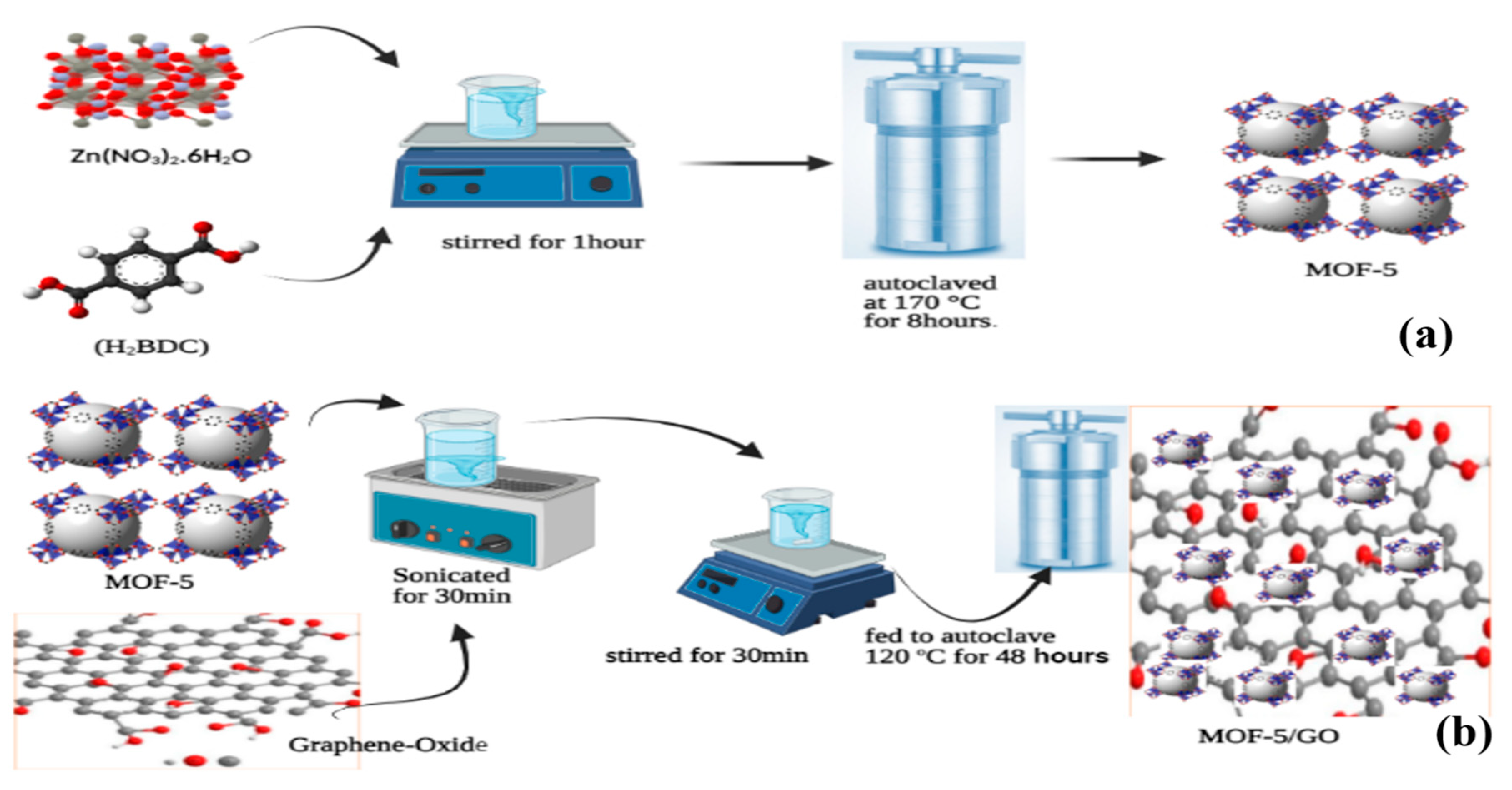 Catalysts 13 00984 g007