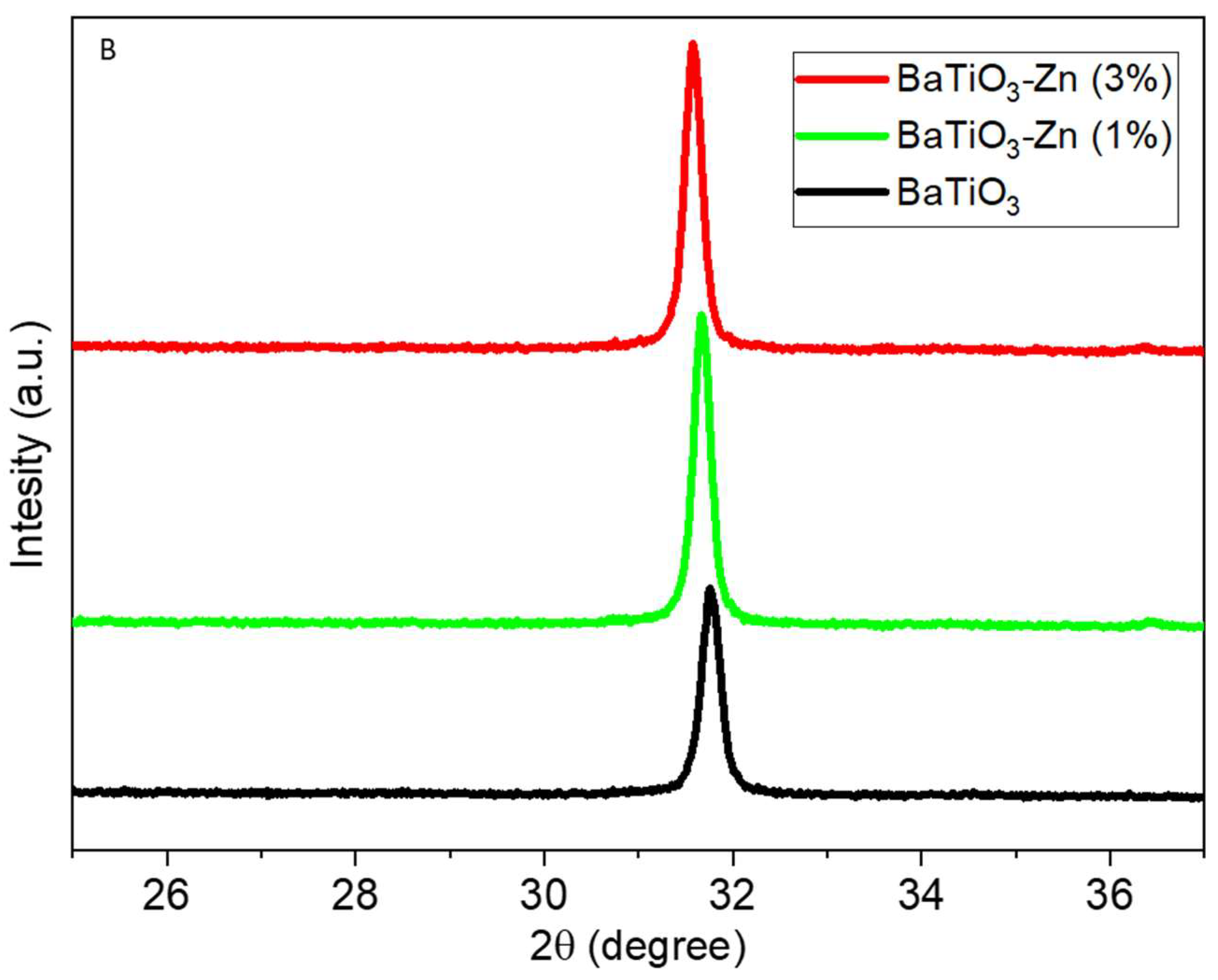 Catalysts 13 00985 g001b
