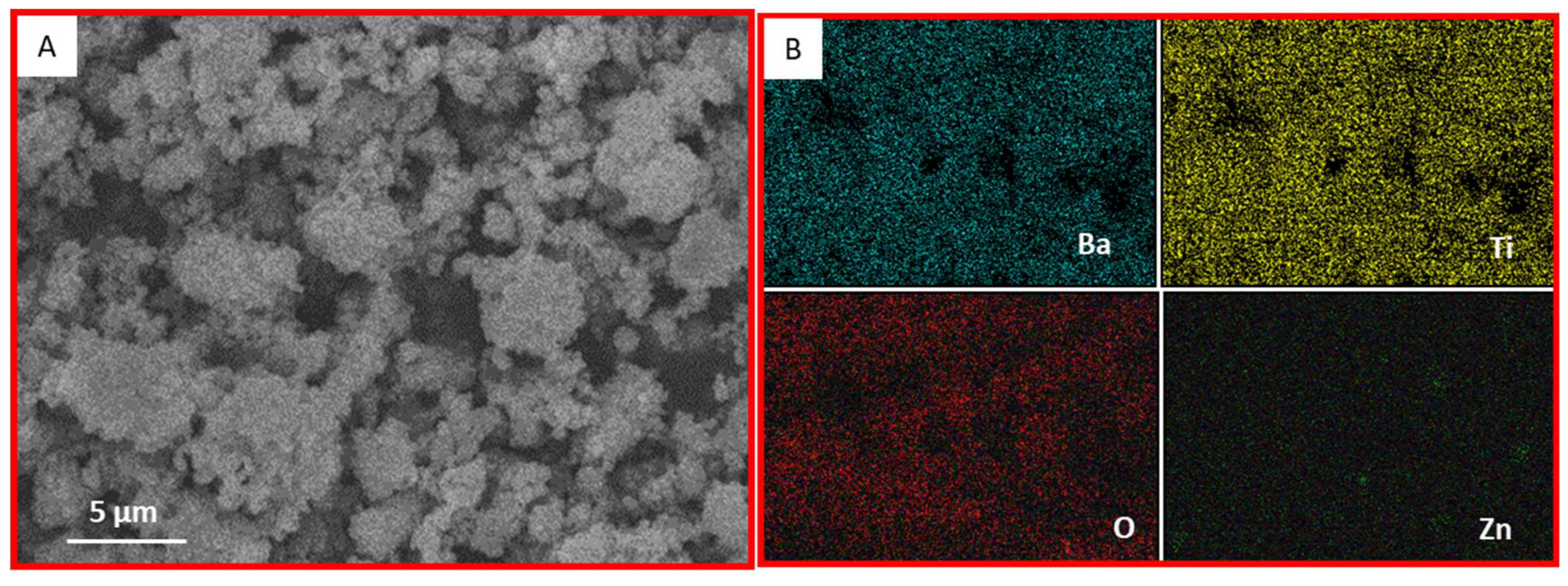 Catalysts 13 00985 g004
