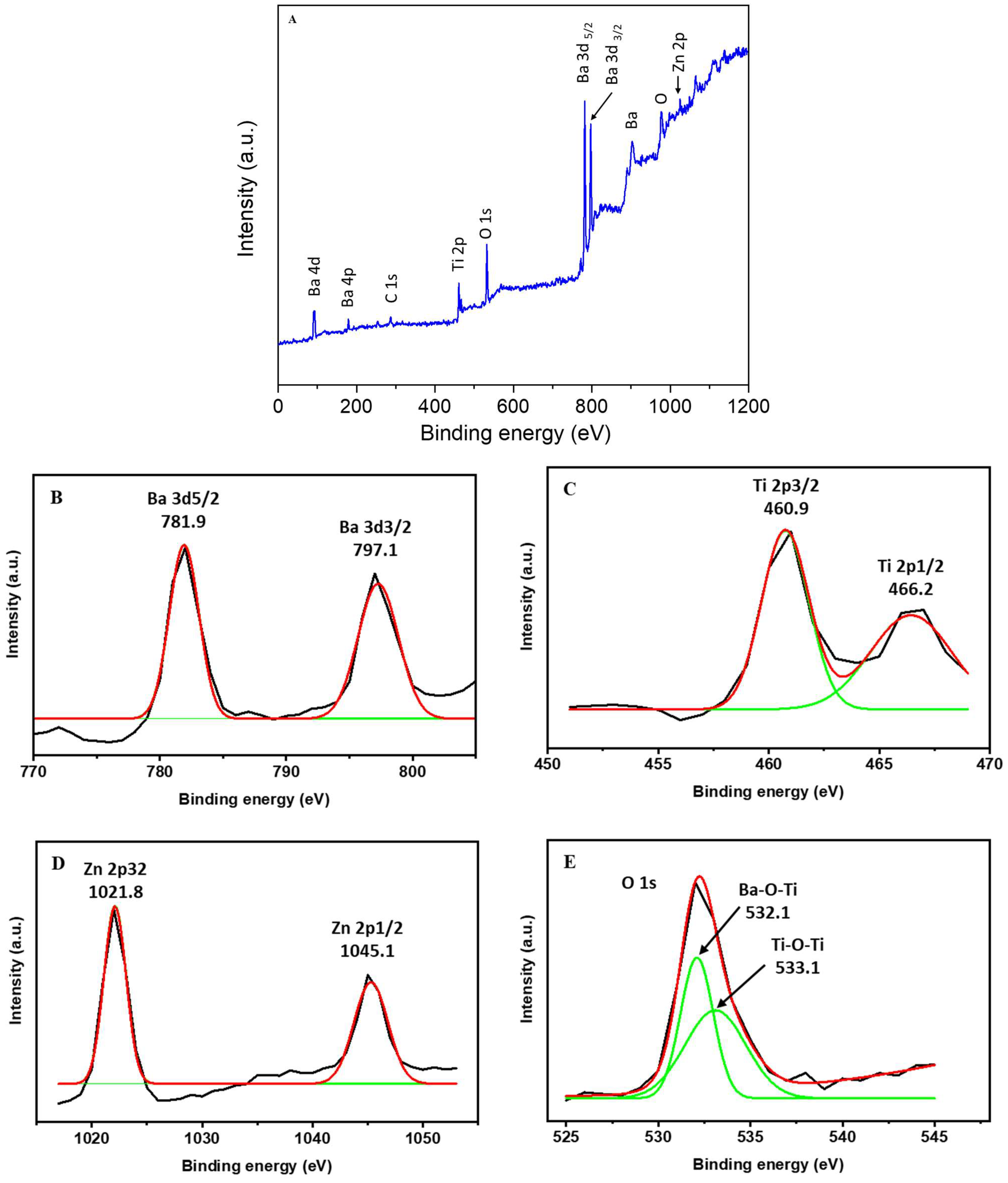 Catalysts 13 00985 g005