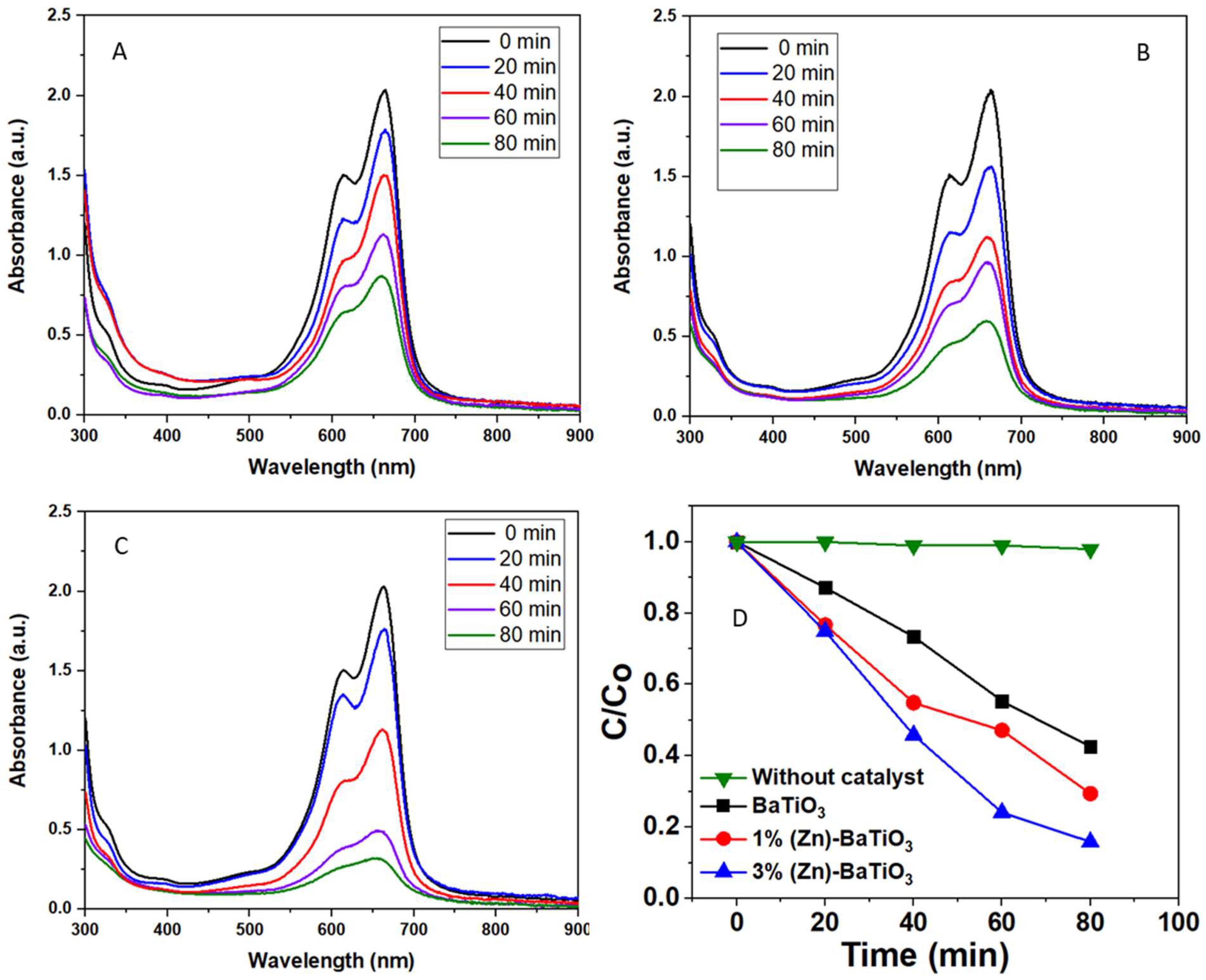 Catalysts 13 00985 g009