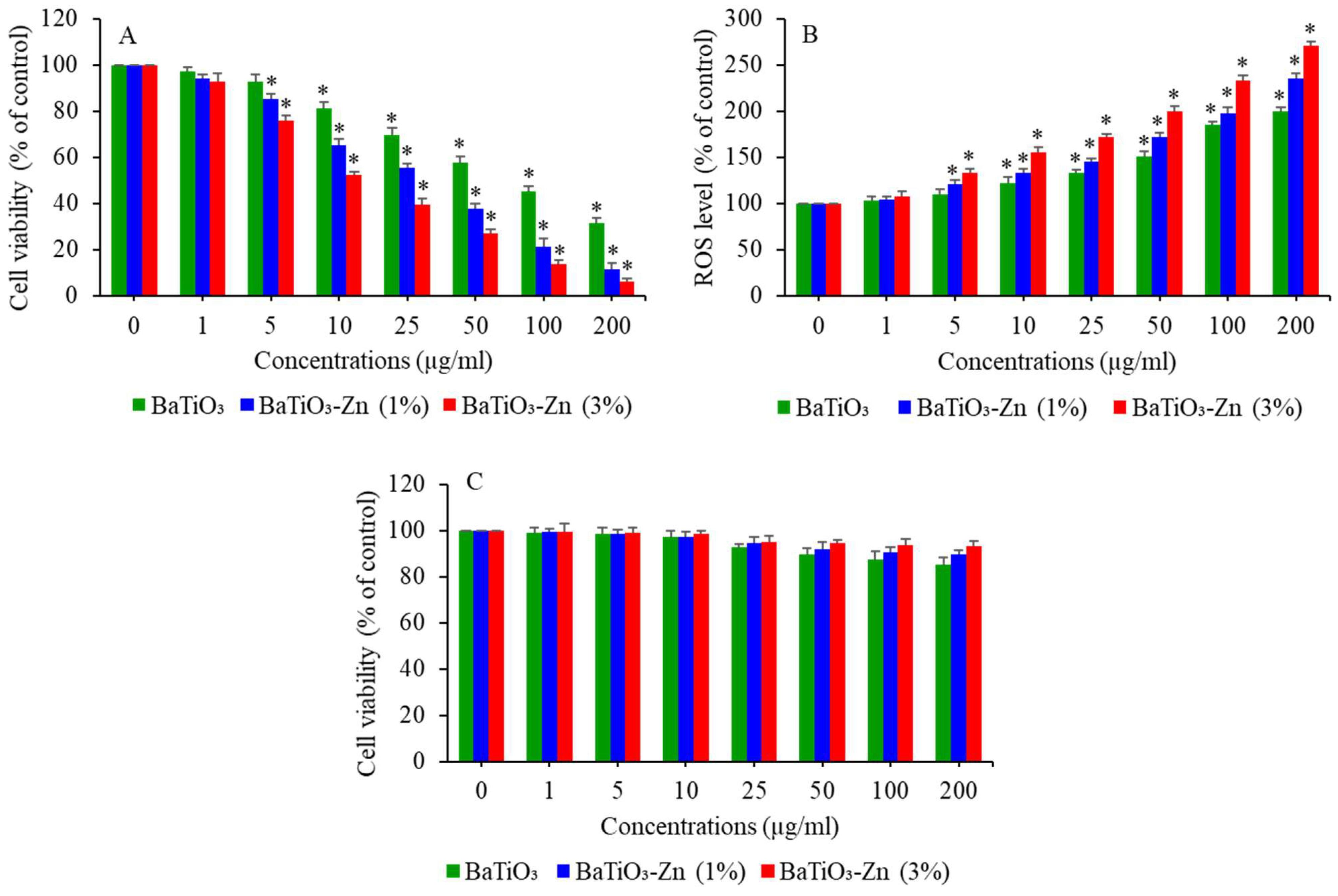 Catalysts 13 00985 g010