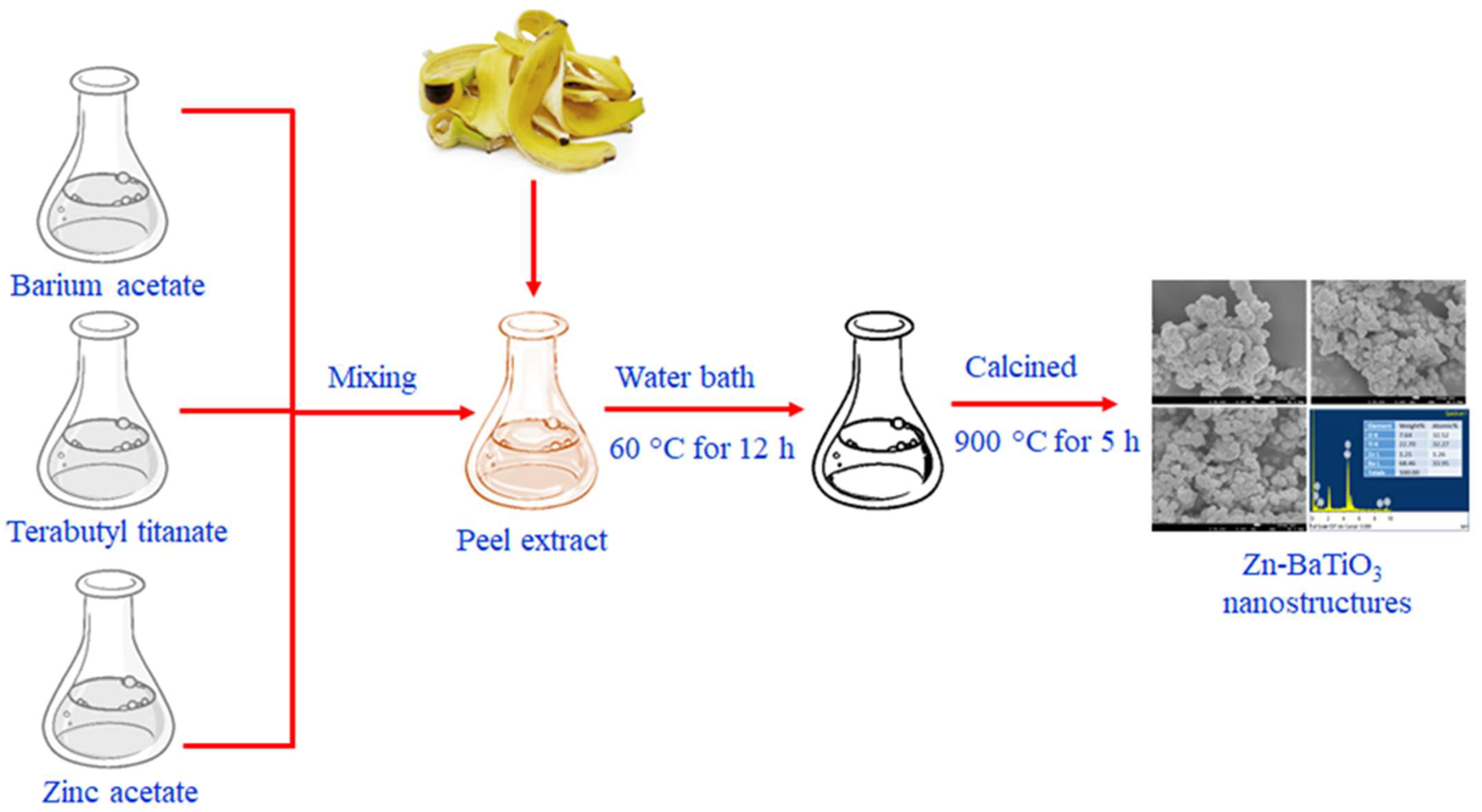 Catalysts 13 00985 g011