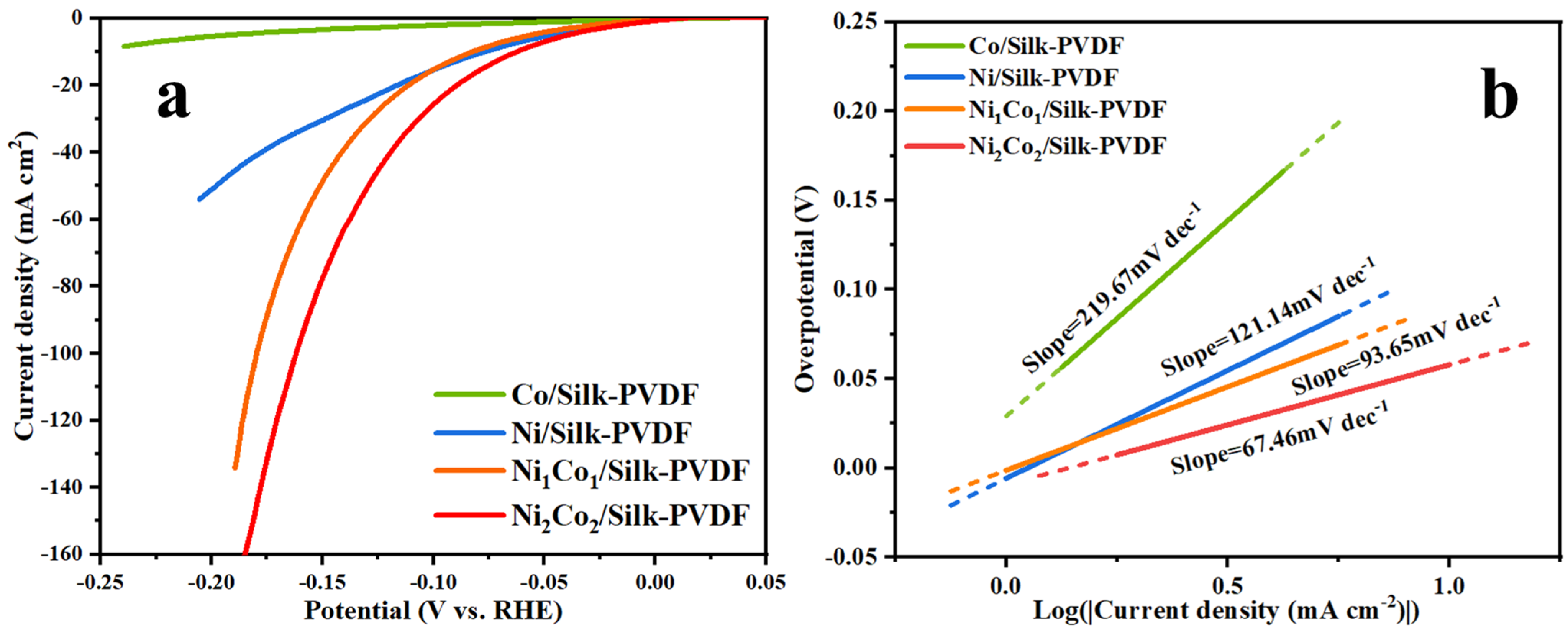 Catalysts 13 00987 g004