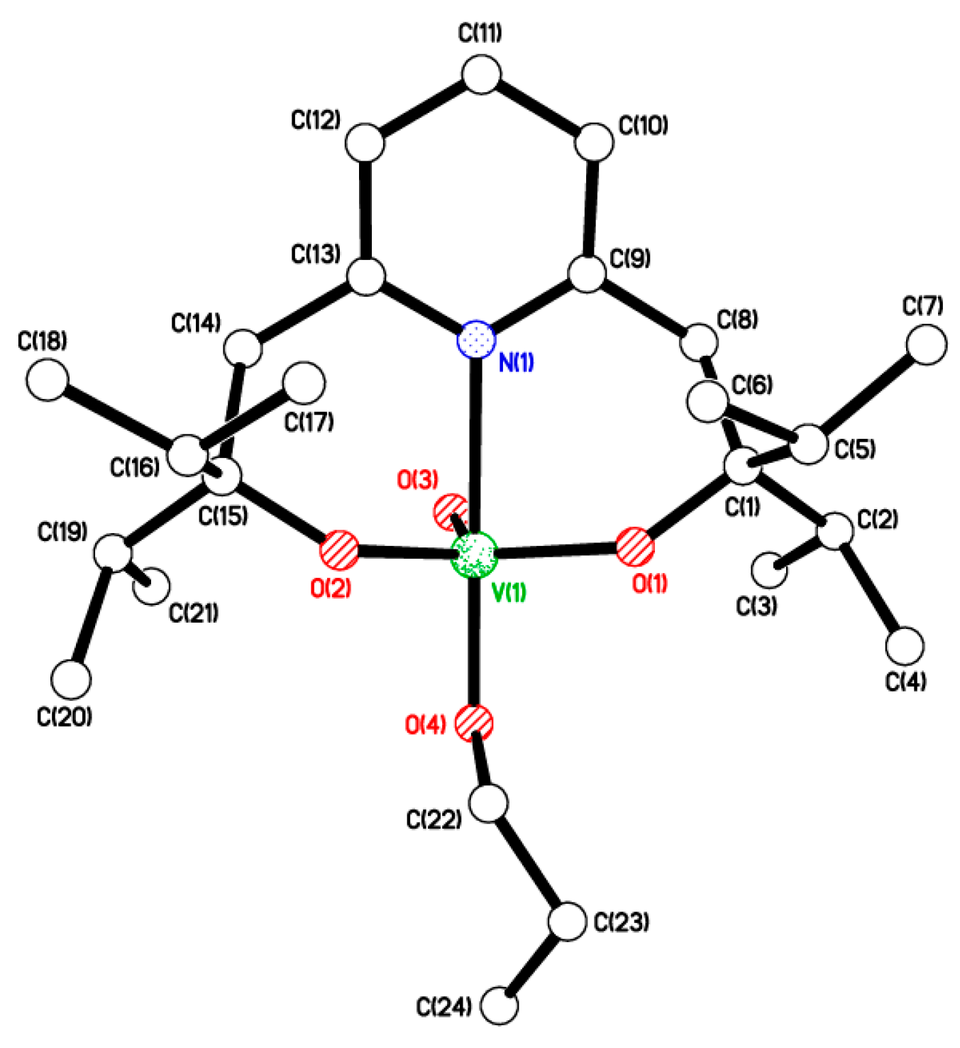 Catalysts 13 00988 g003 Catalysts 13 00988 g003