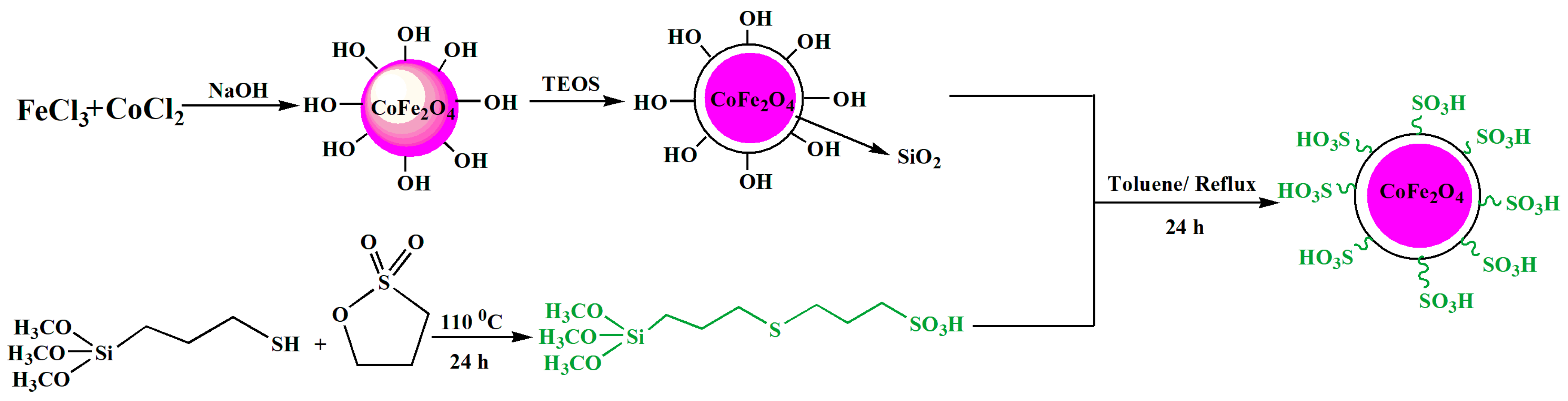Catalysts 13 00989 sch003 Catalysts 13 00989 sch003