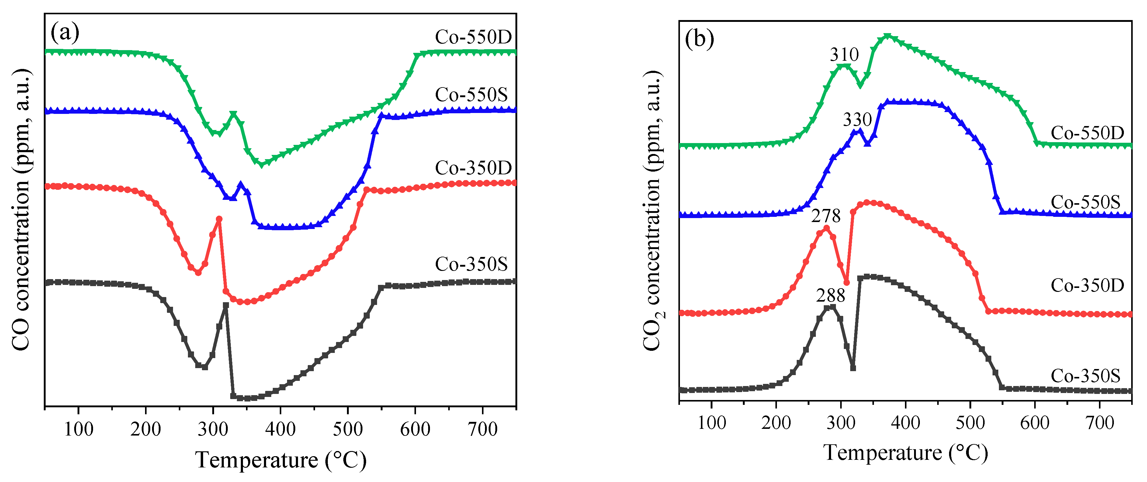 Catalysts 13 00992 g003