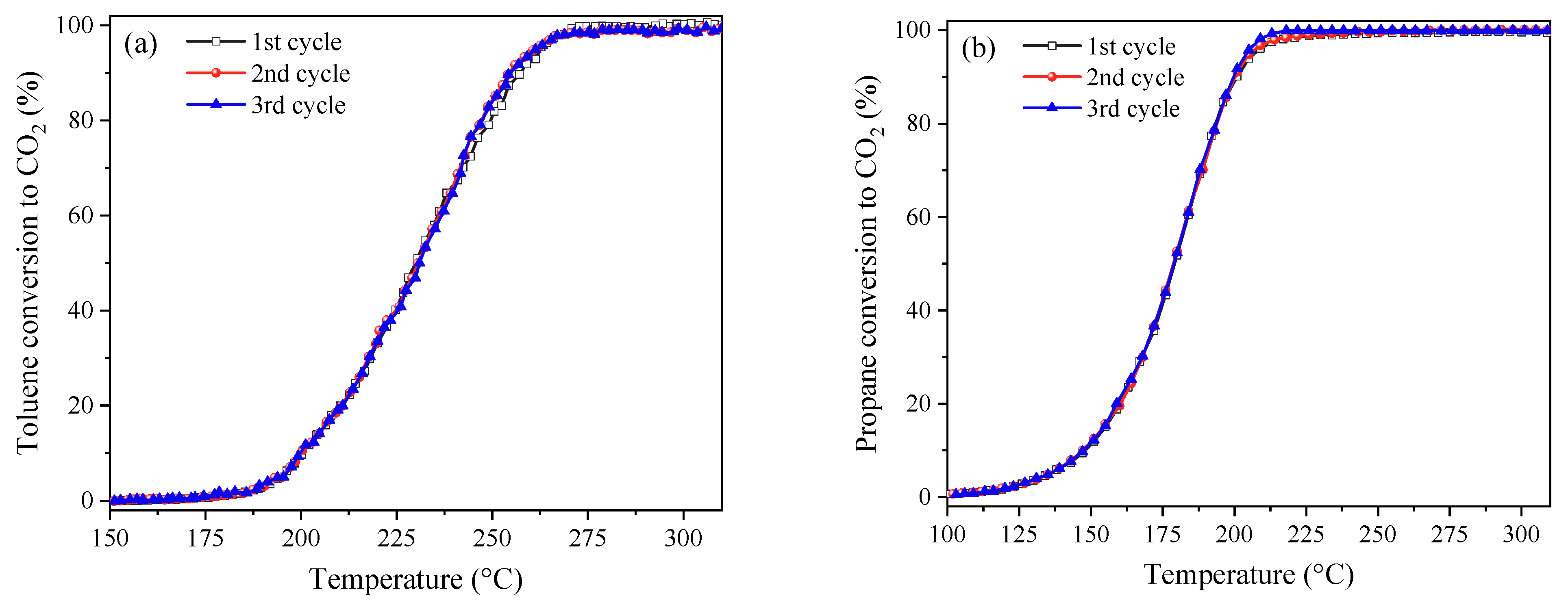 Catalysts 13 00992 g005
