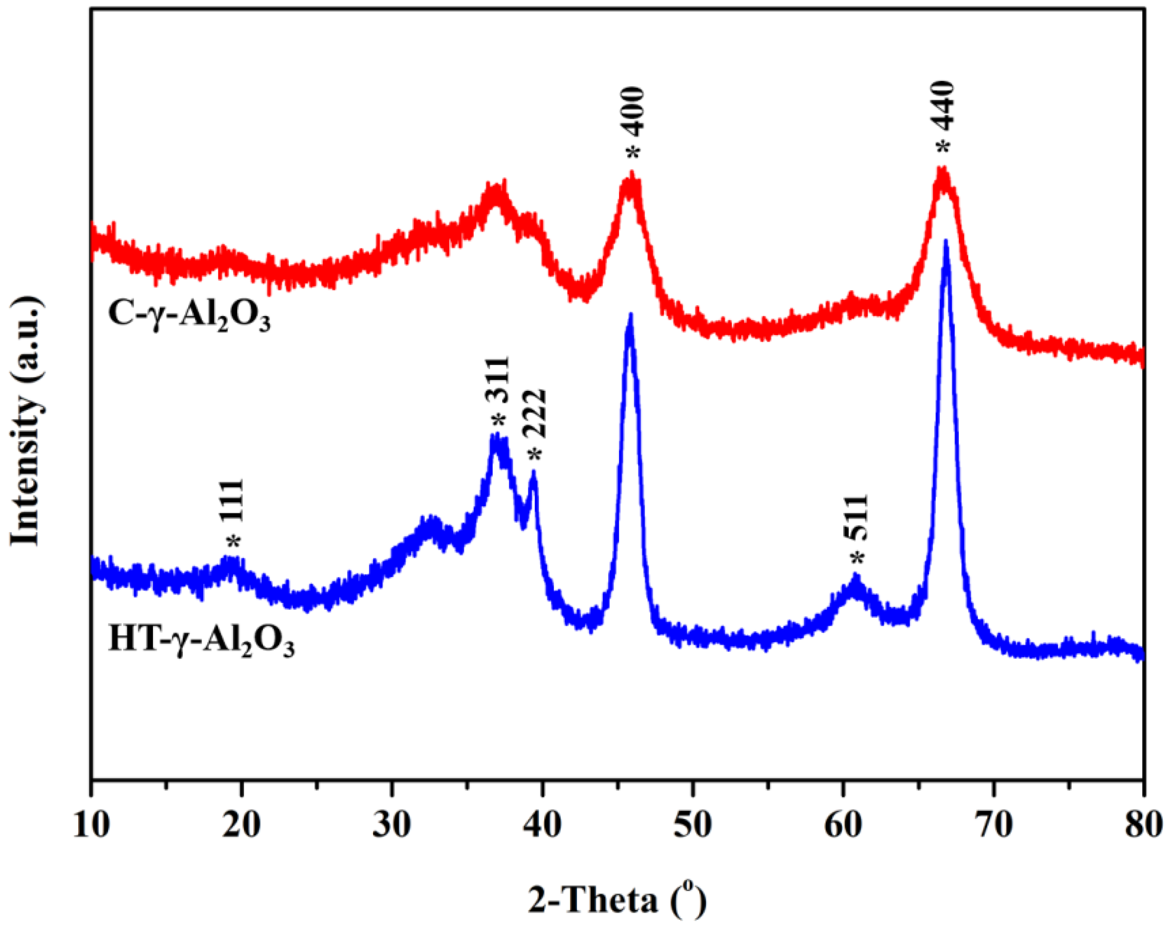 Catalysts 13 00994 g002