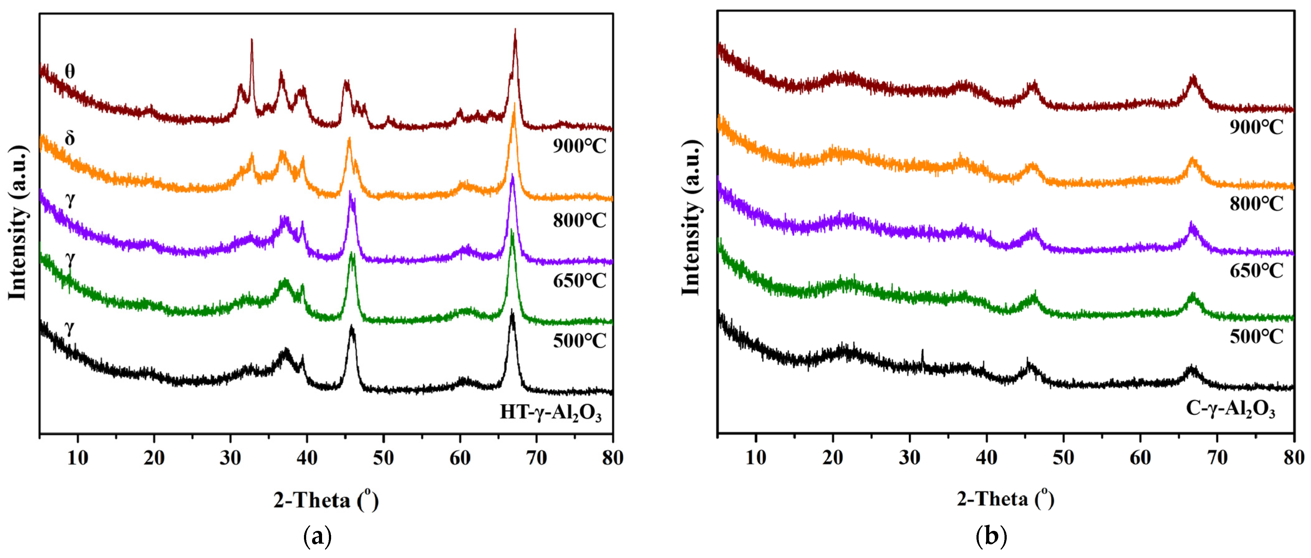 Catalysts 13 00994 g009