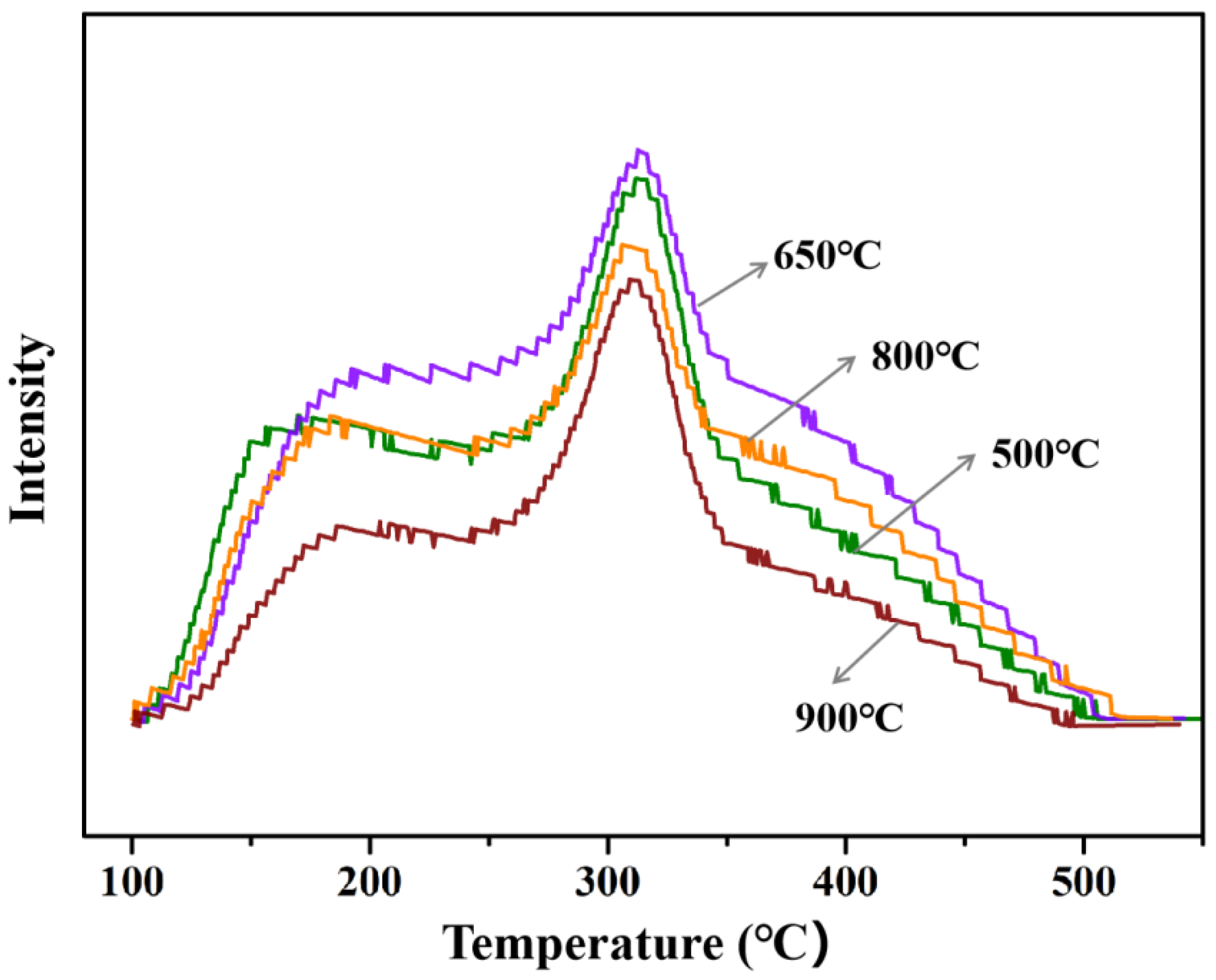 Catalysts 13 00994 g010