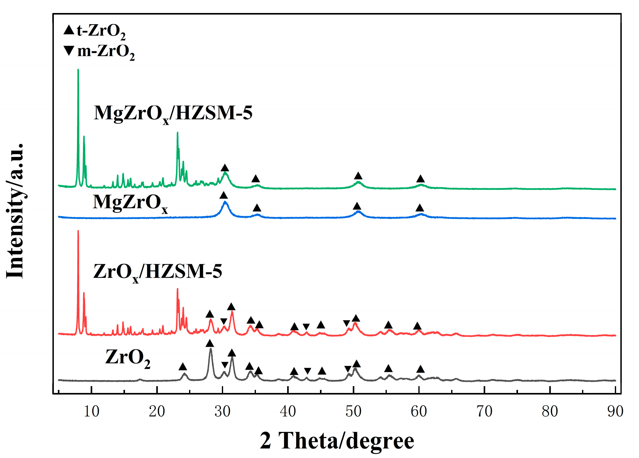 Catalysts 13 00997 g001