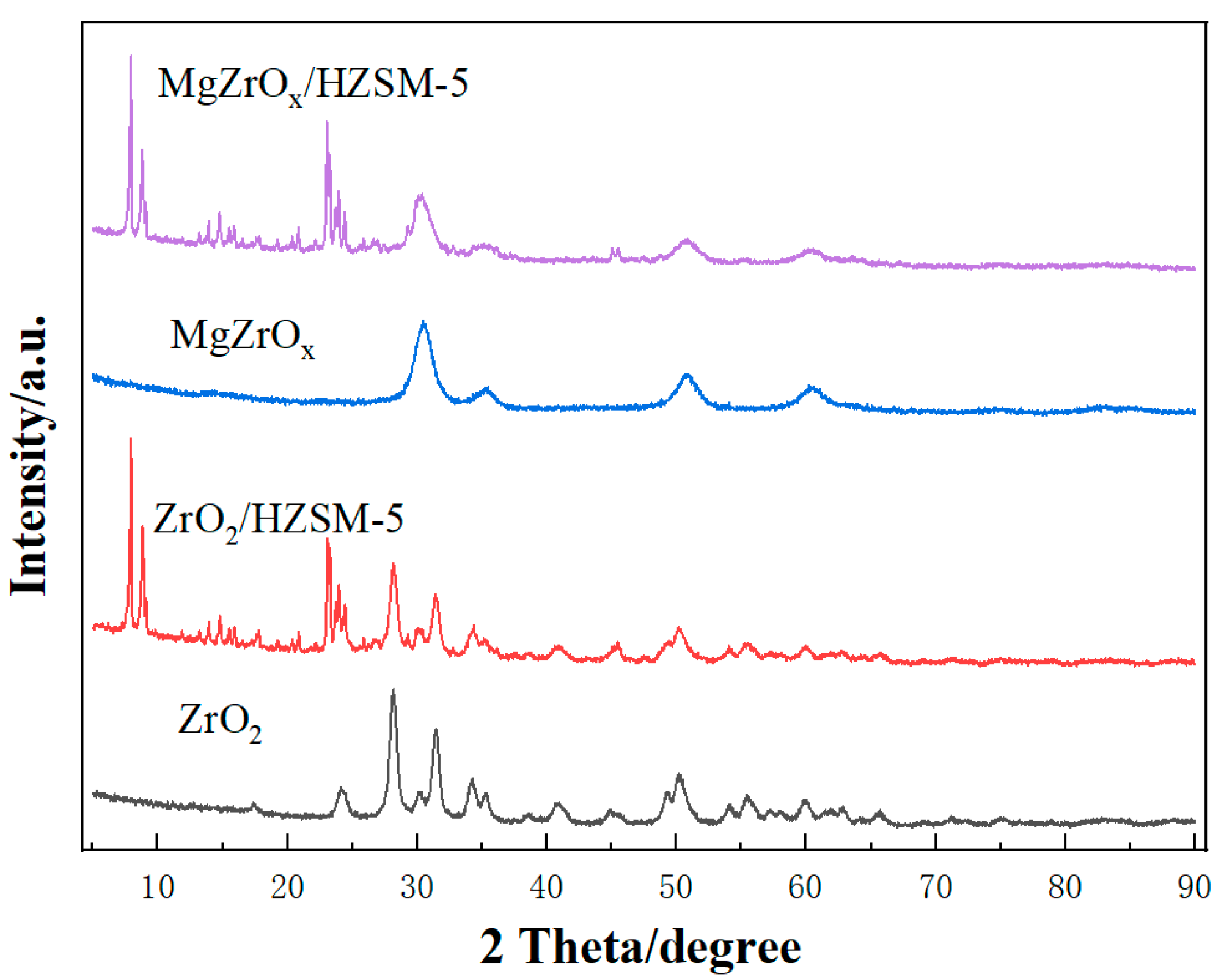 Catalysts 13 00997 g002
